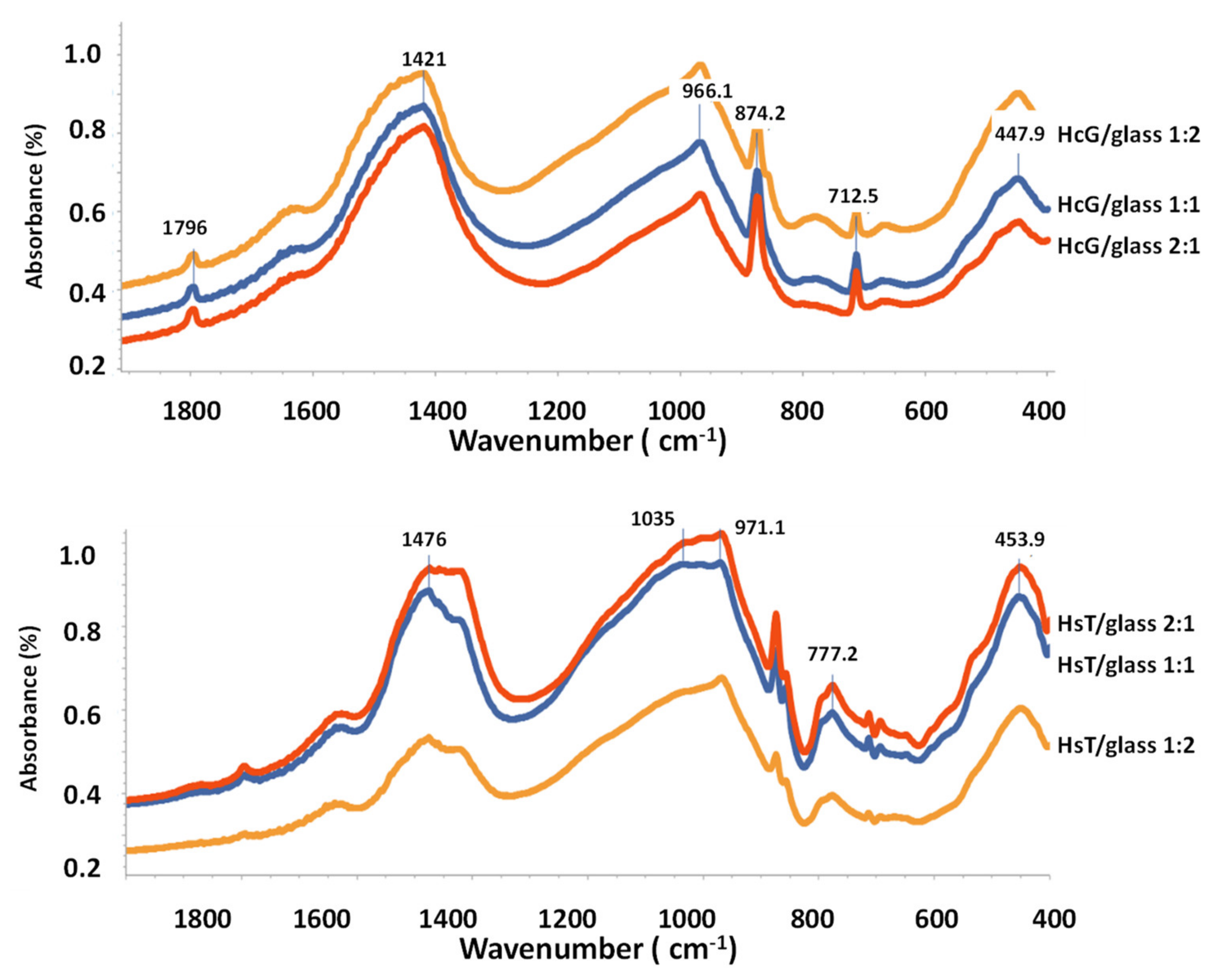 Materials 14 06481 g007 Materials 14 06481 g007