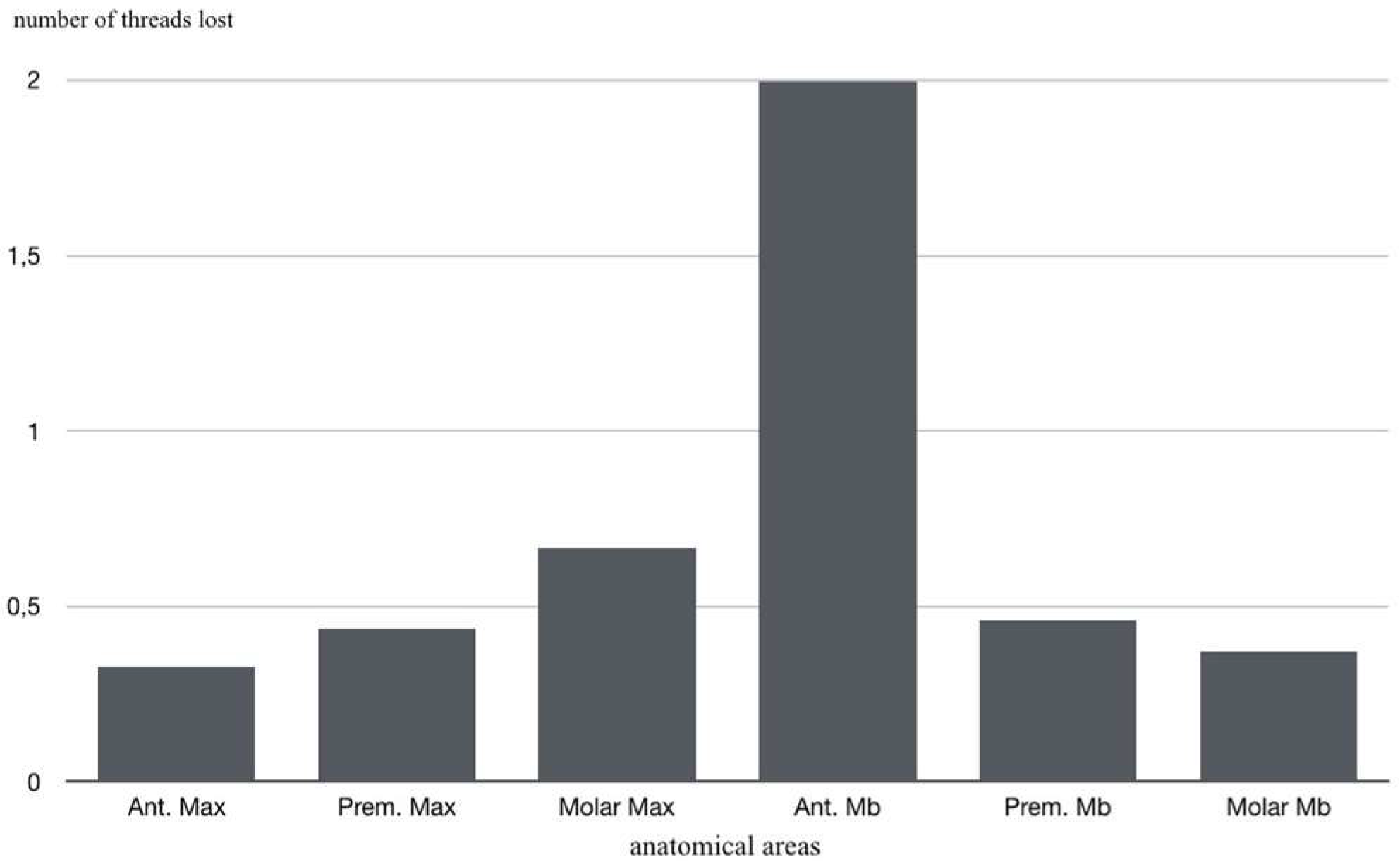 Materials 14 06483 g007