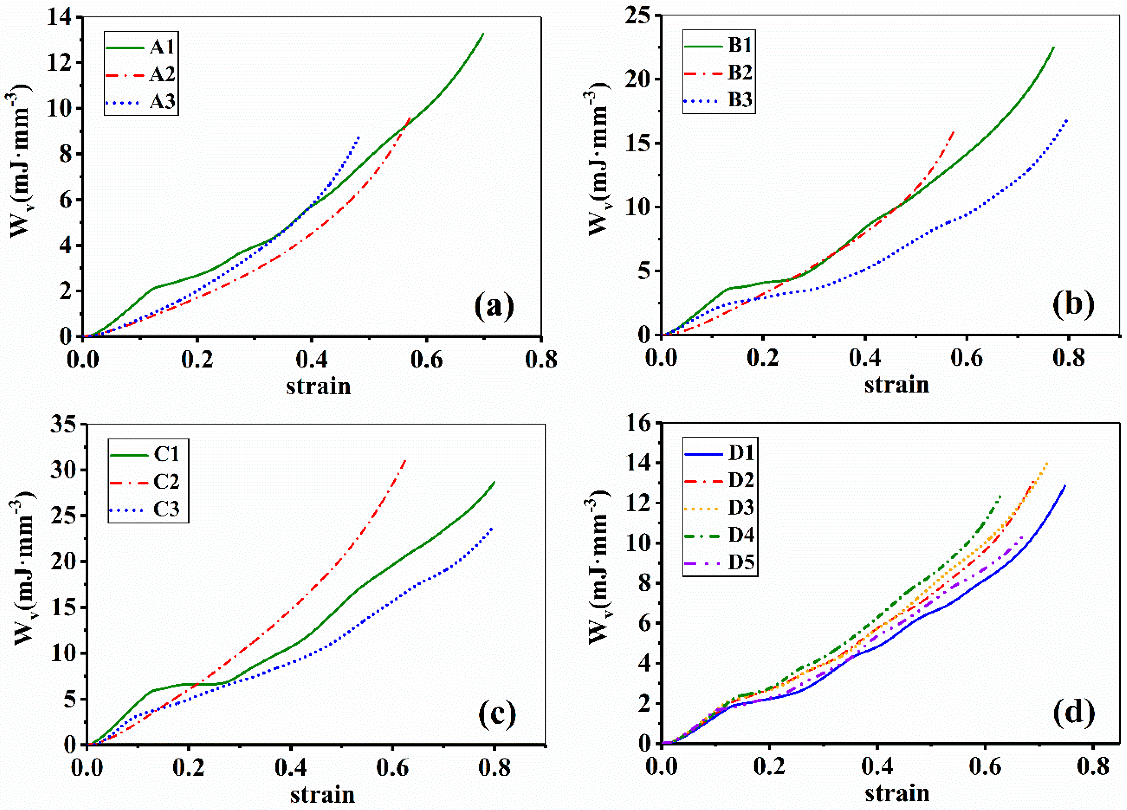 Materials 14 06484 g012