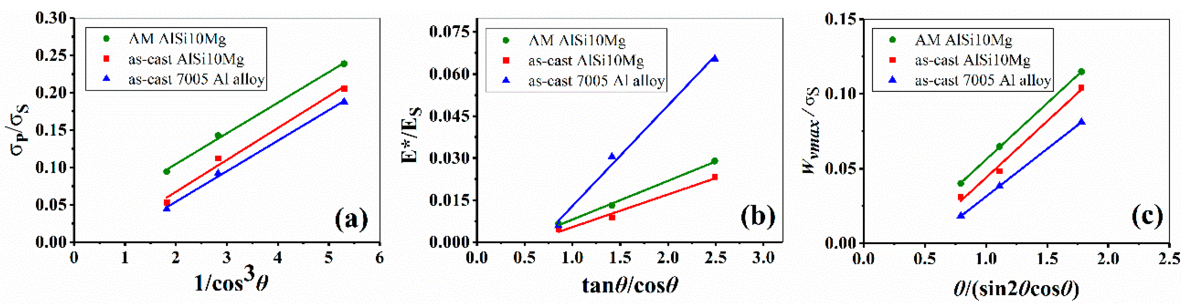 Materials 14 06484 g014