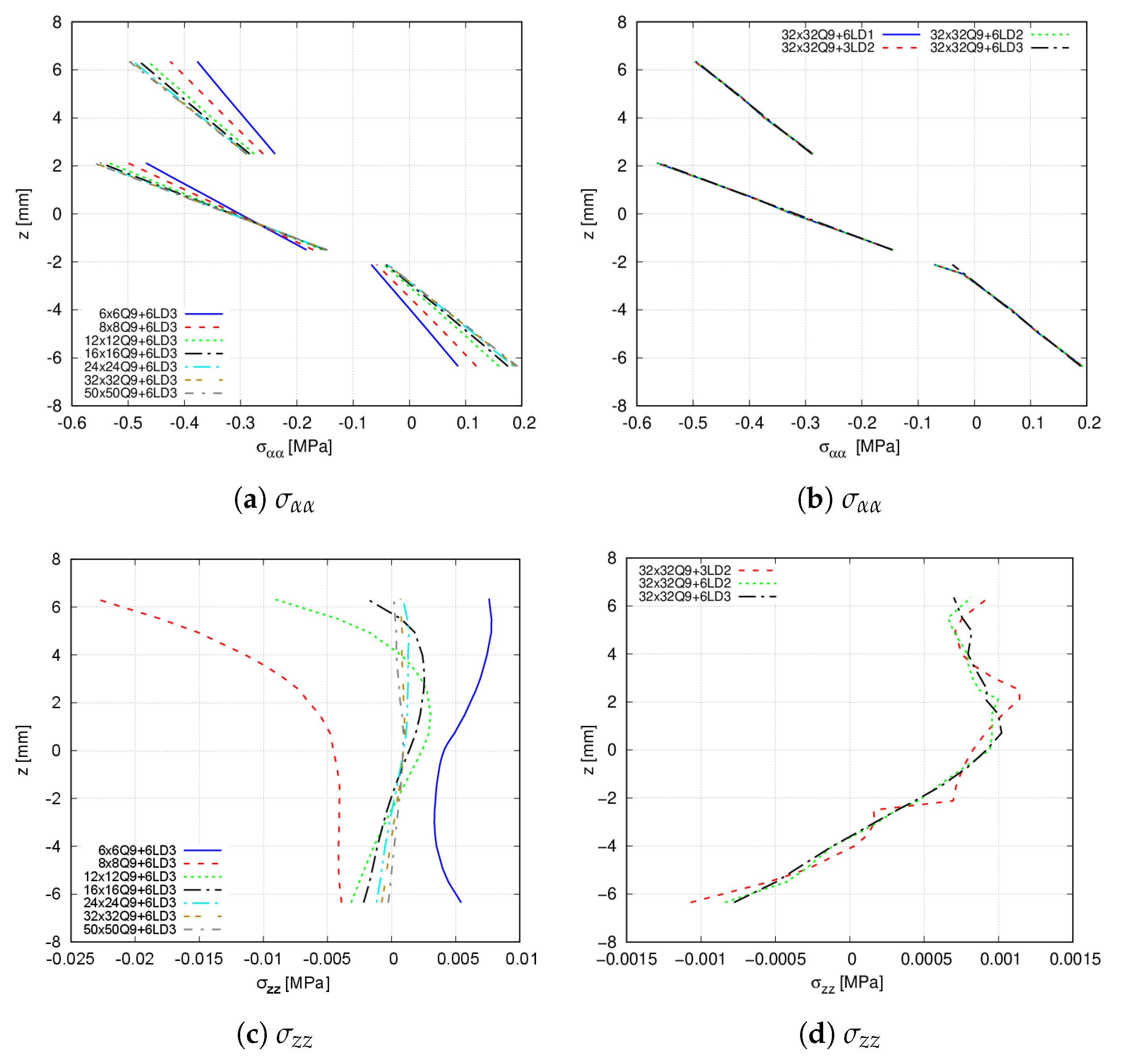 Materials 14 06486 g012 550
