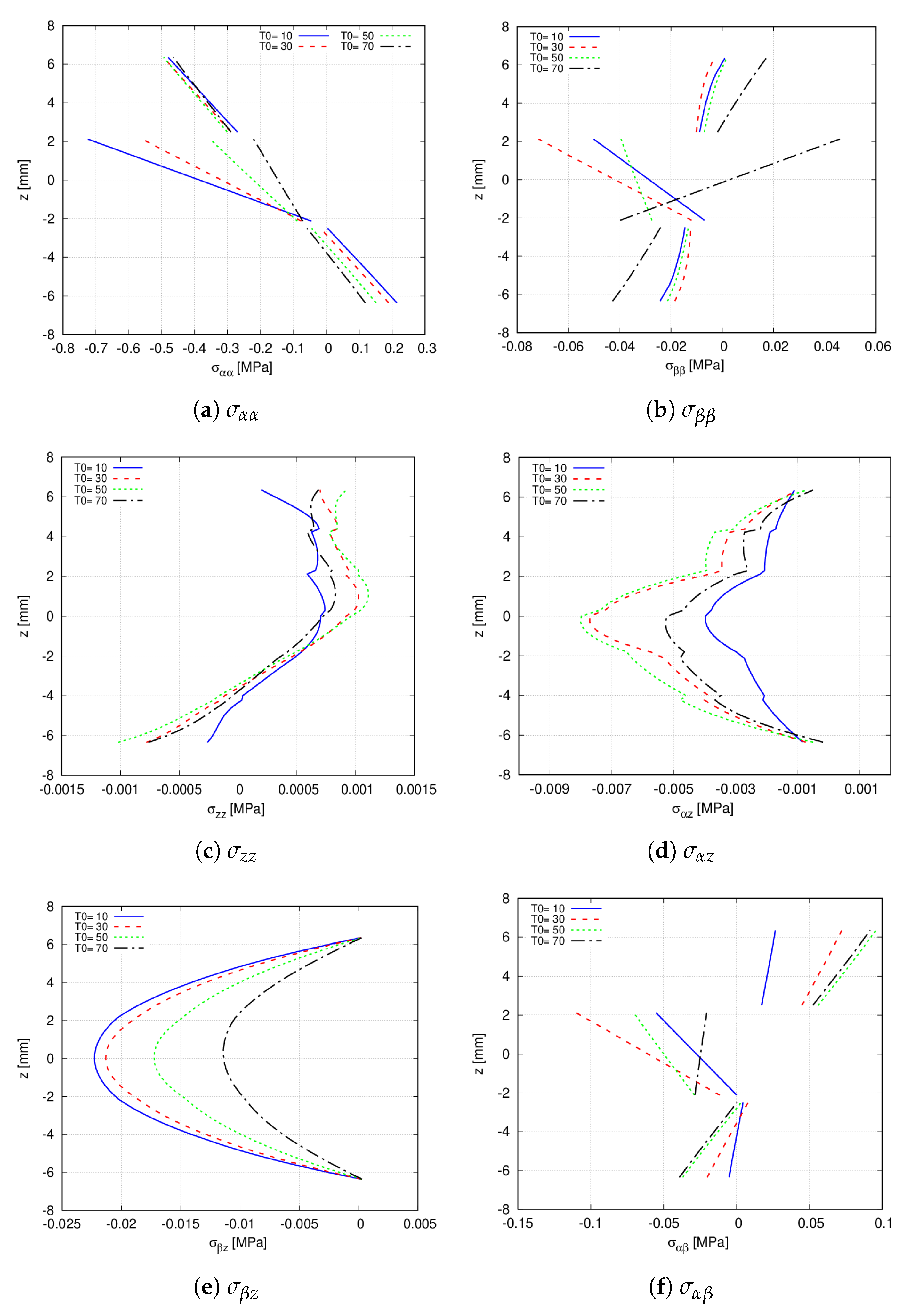 Materials 14 06486 g014 550