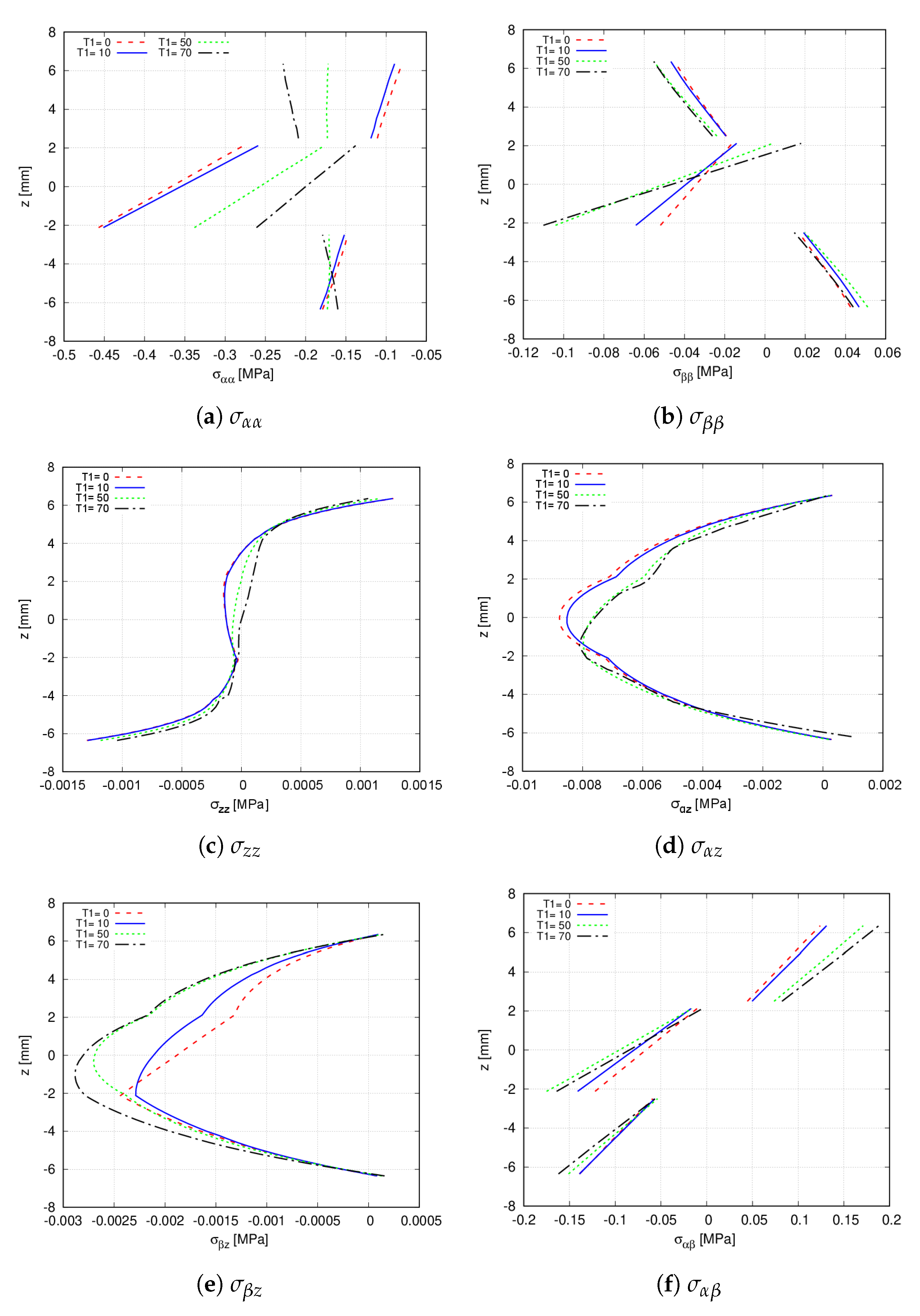 Materials 14 06486 g015 550