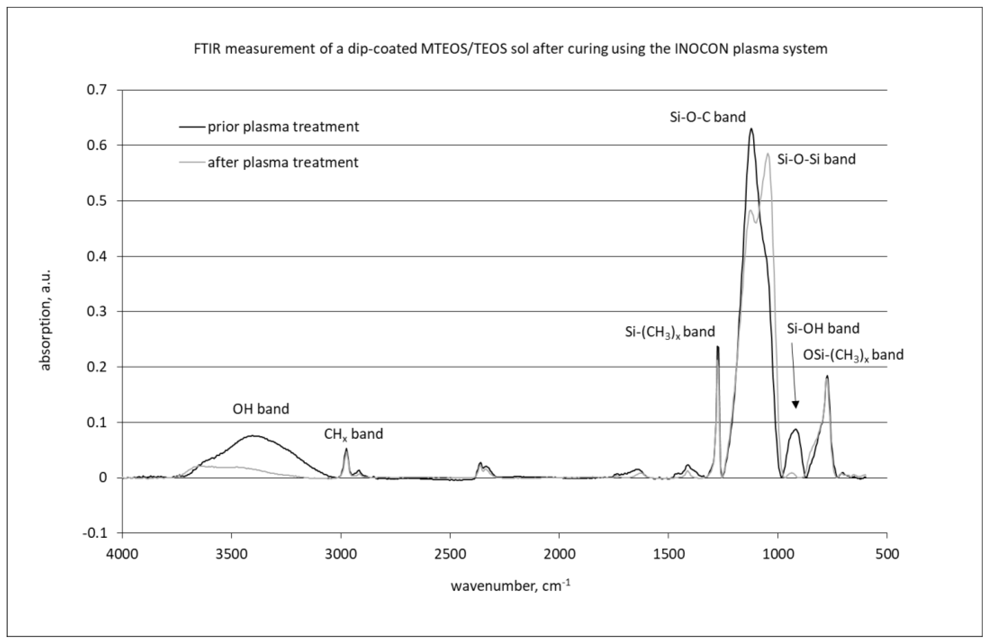 Materials 14 06488 g003