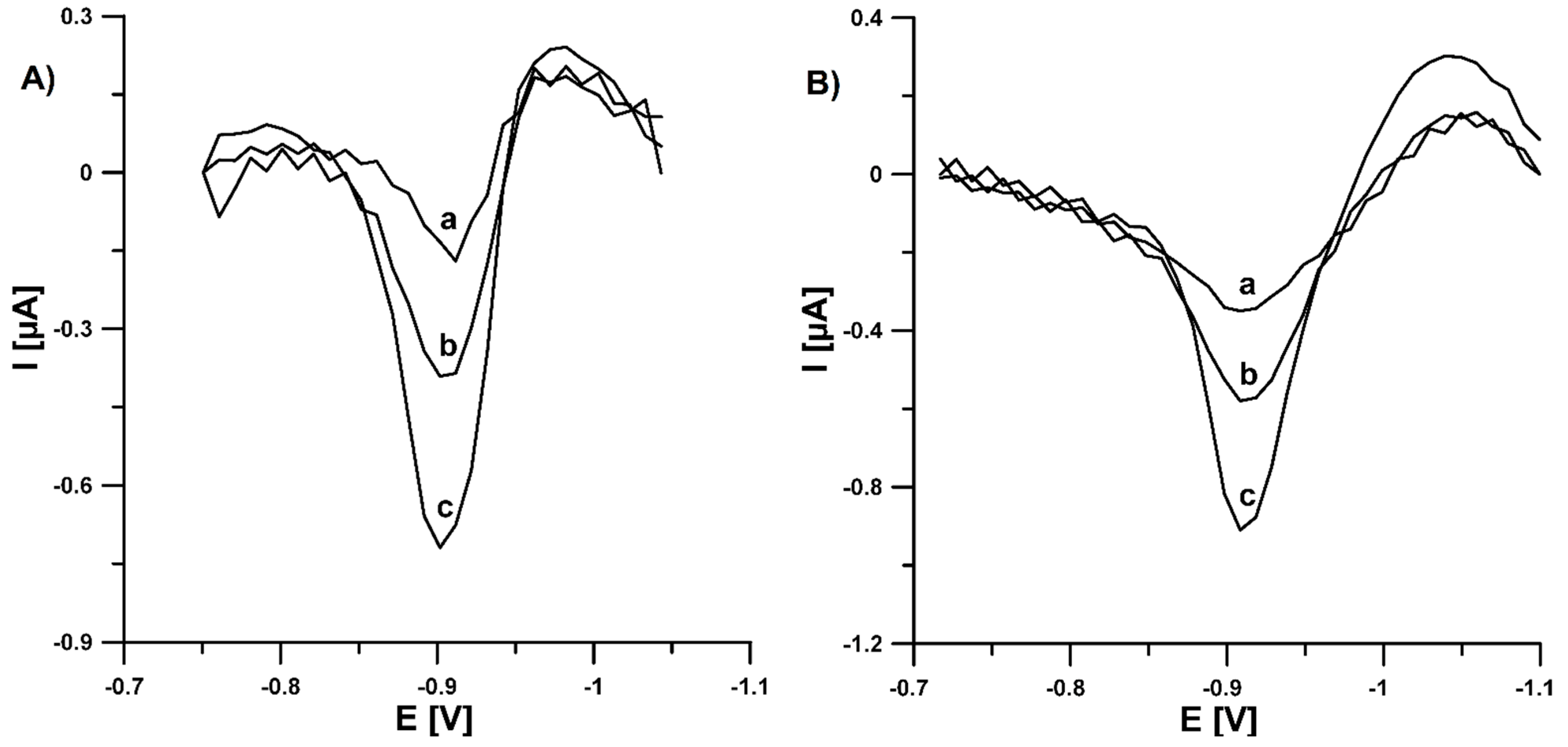 Materials 14 06490 g011