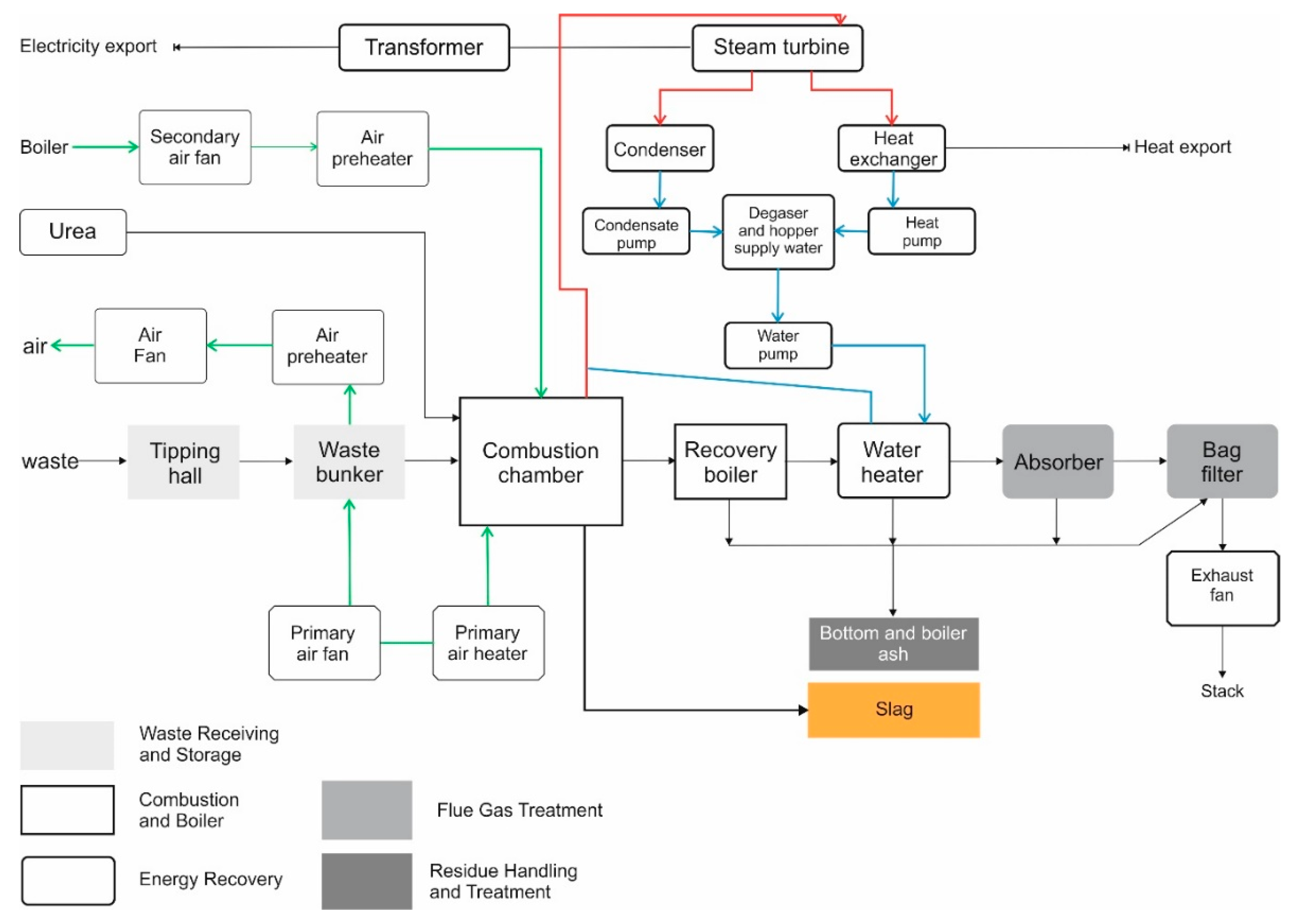 Materials 14 06491 g001 550