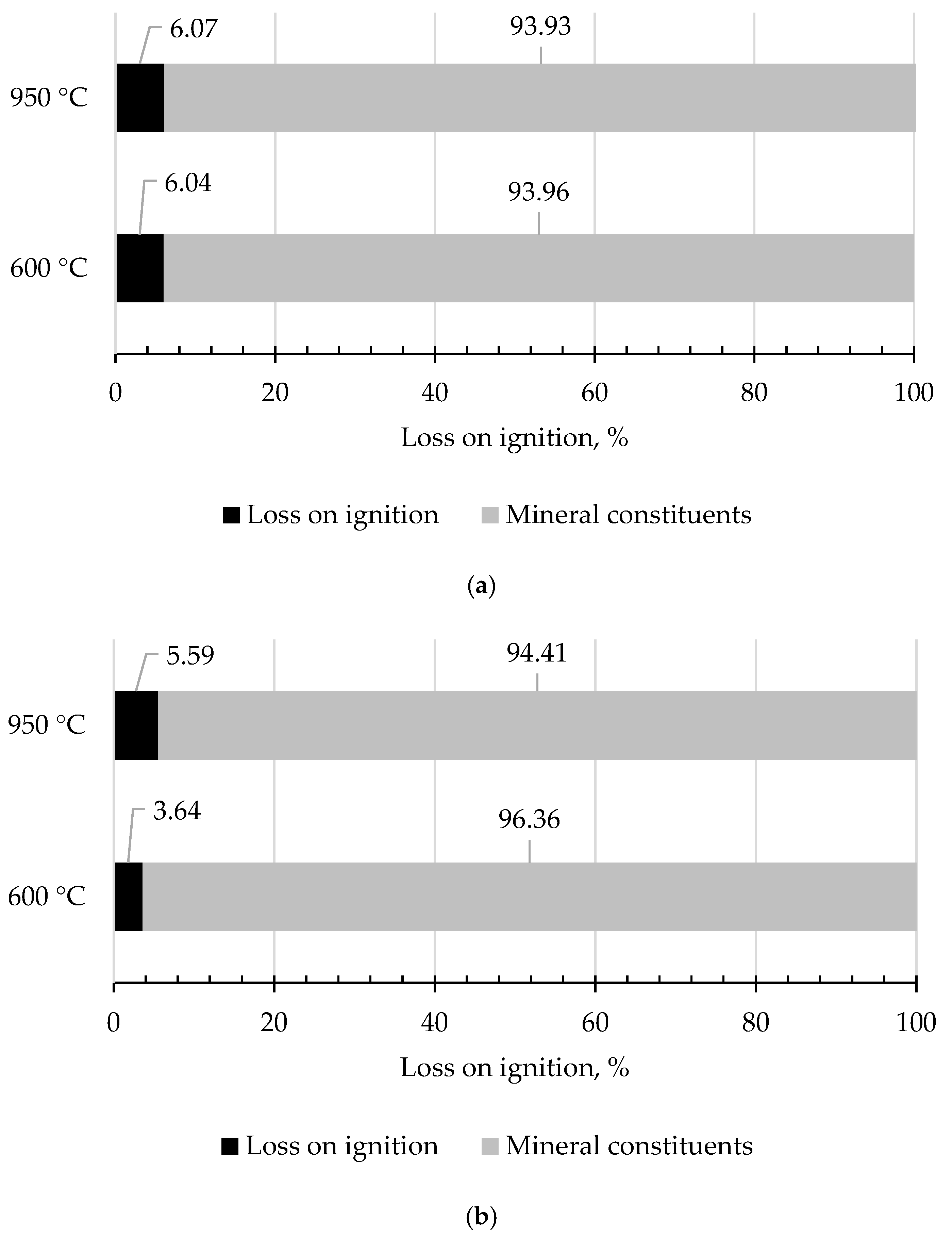 Materials 14 06491 g004 550