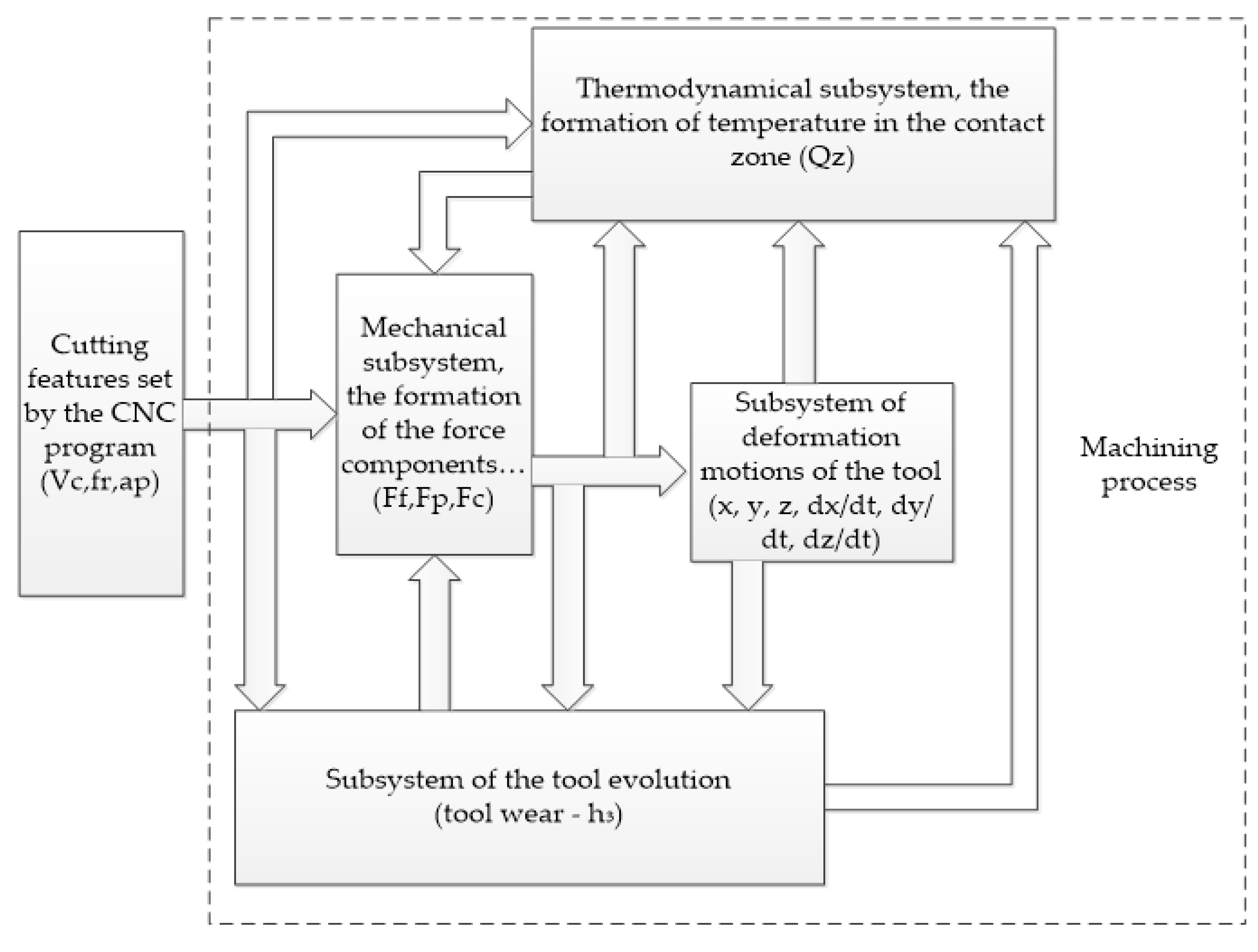 Materials 14 06492 g005 550