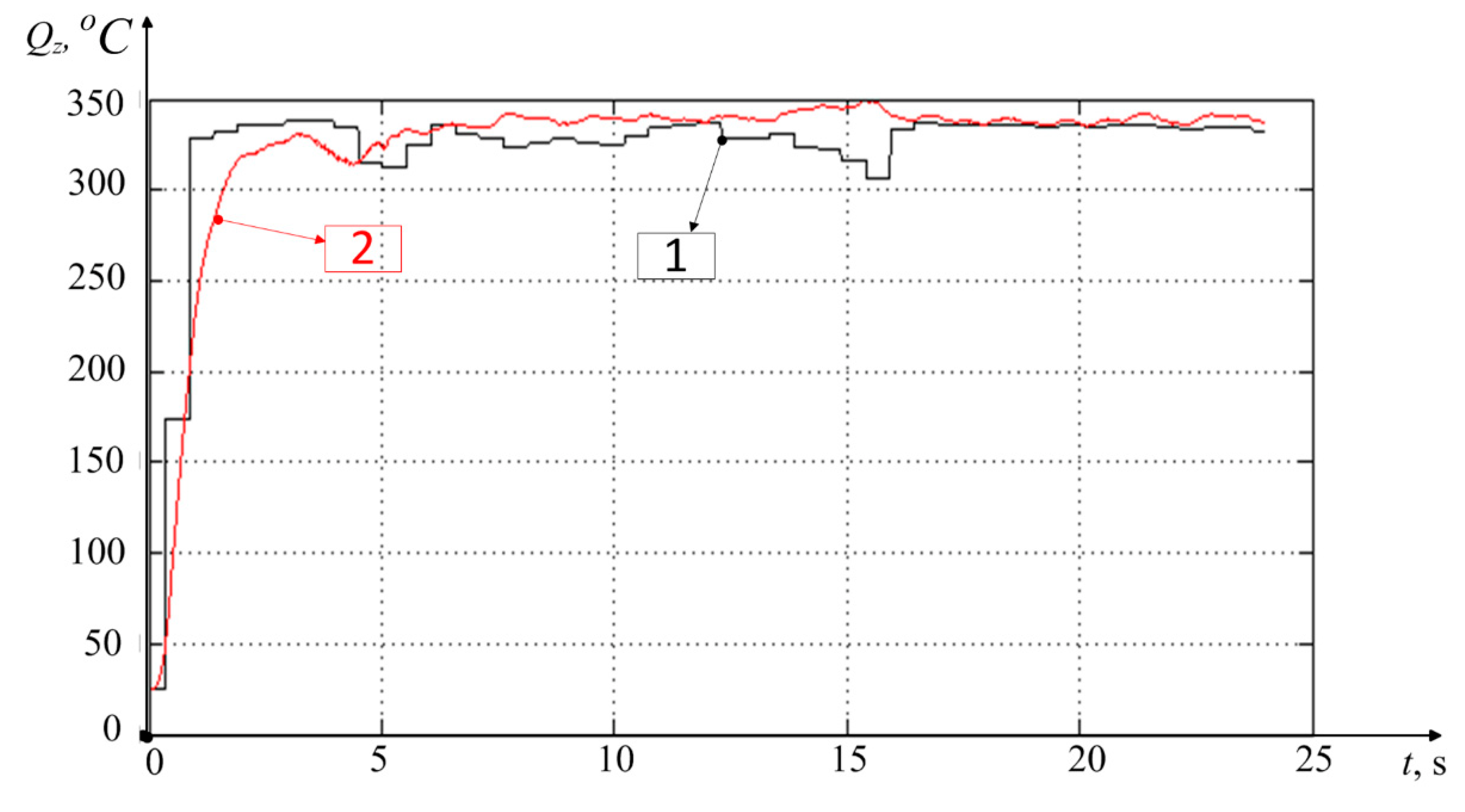 Materials 14 06492 g007 550