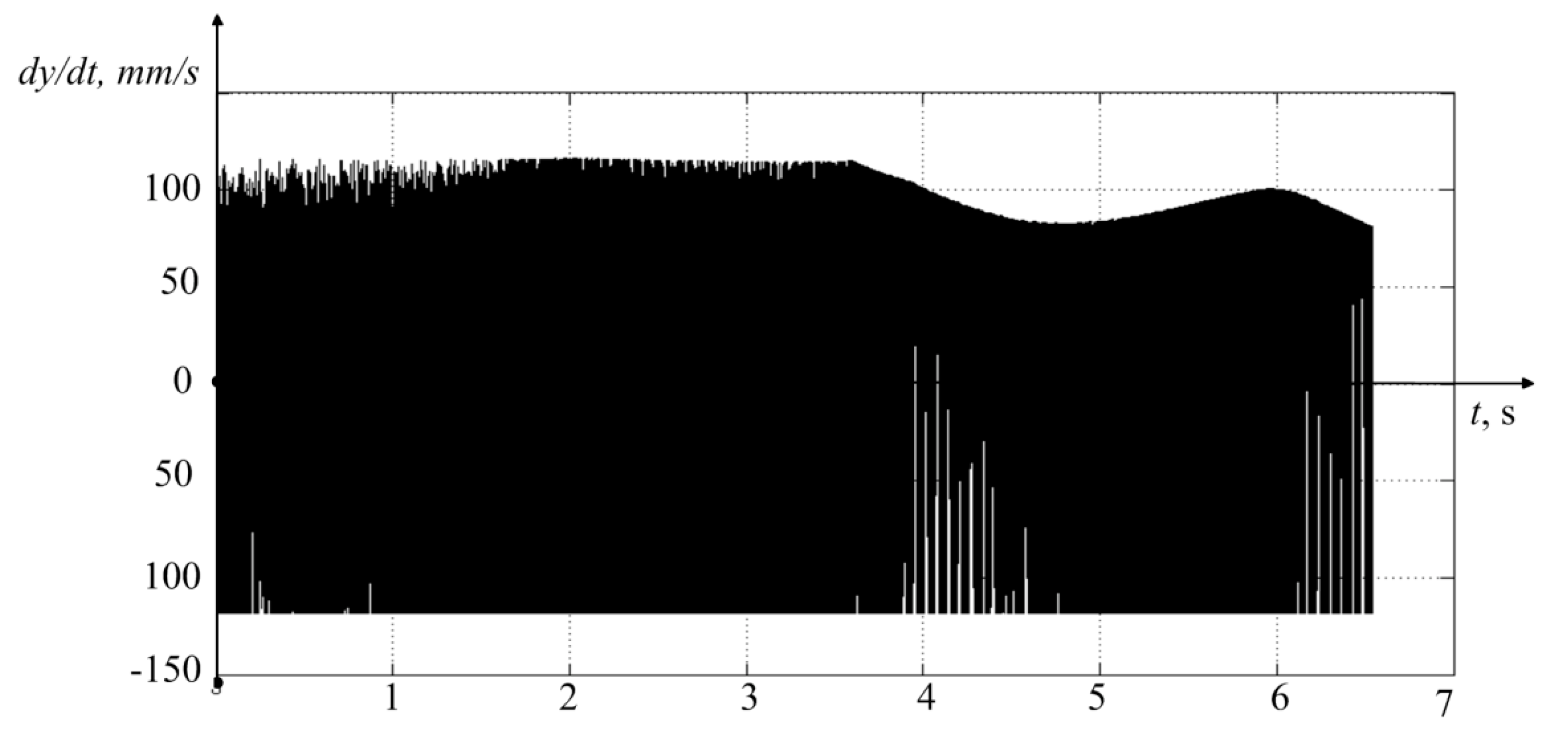 Materials 14 06492 g008 550