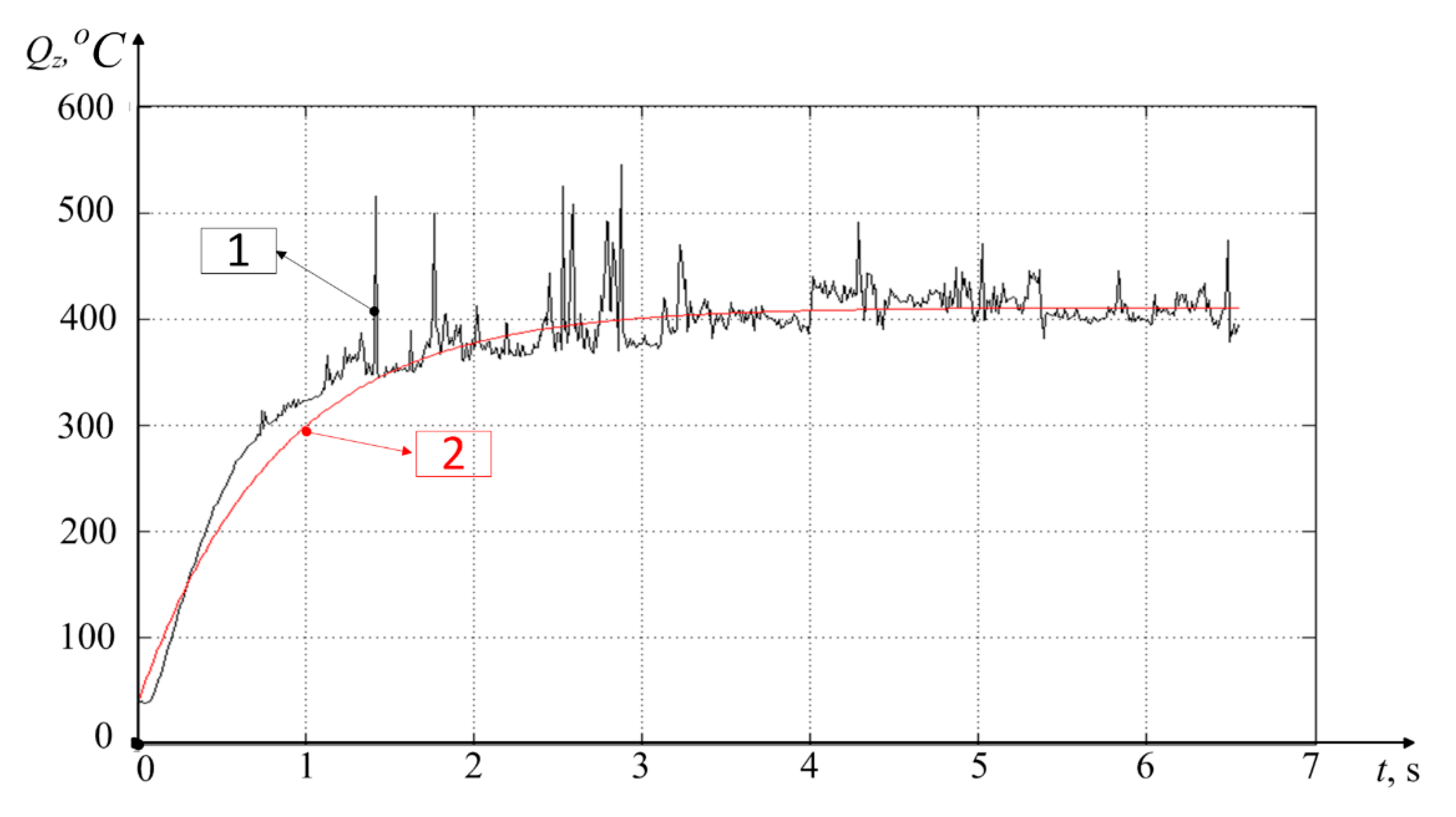 Materials 14 06492 g009 550