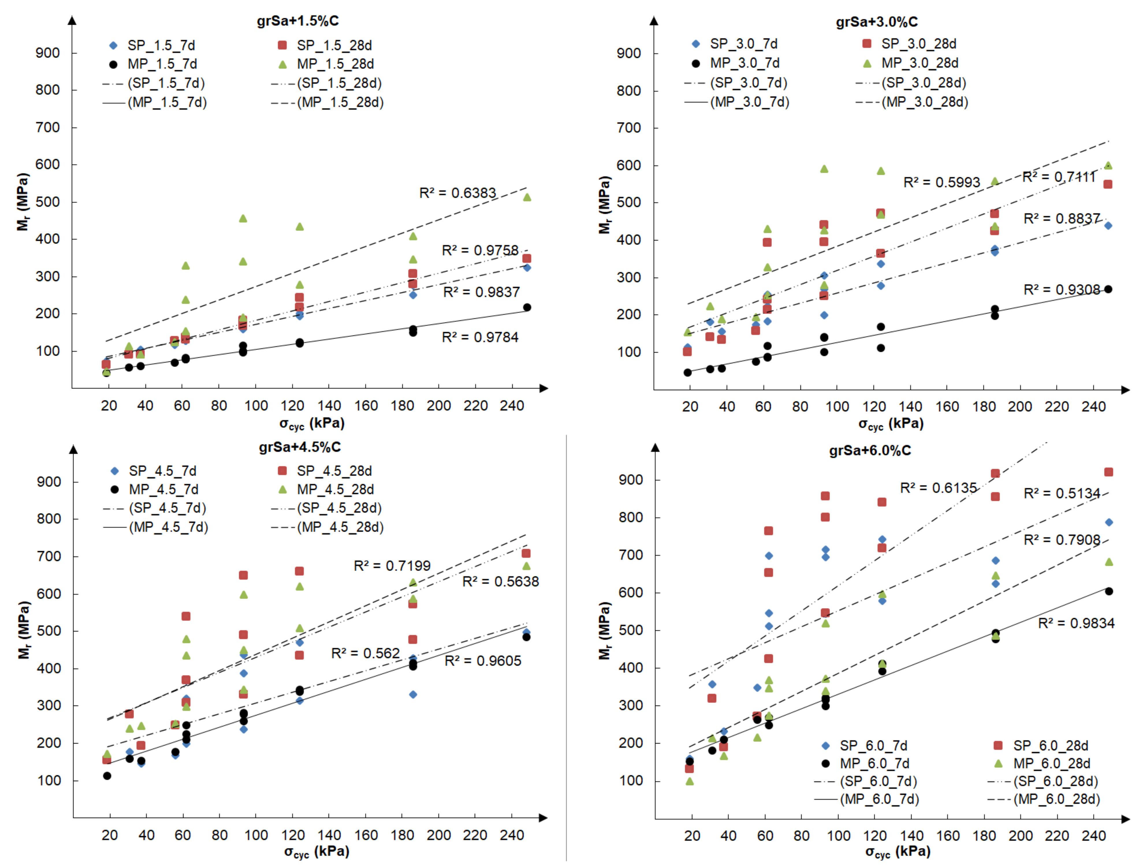 Materials 14 06495 g009