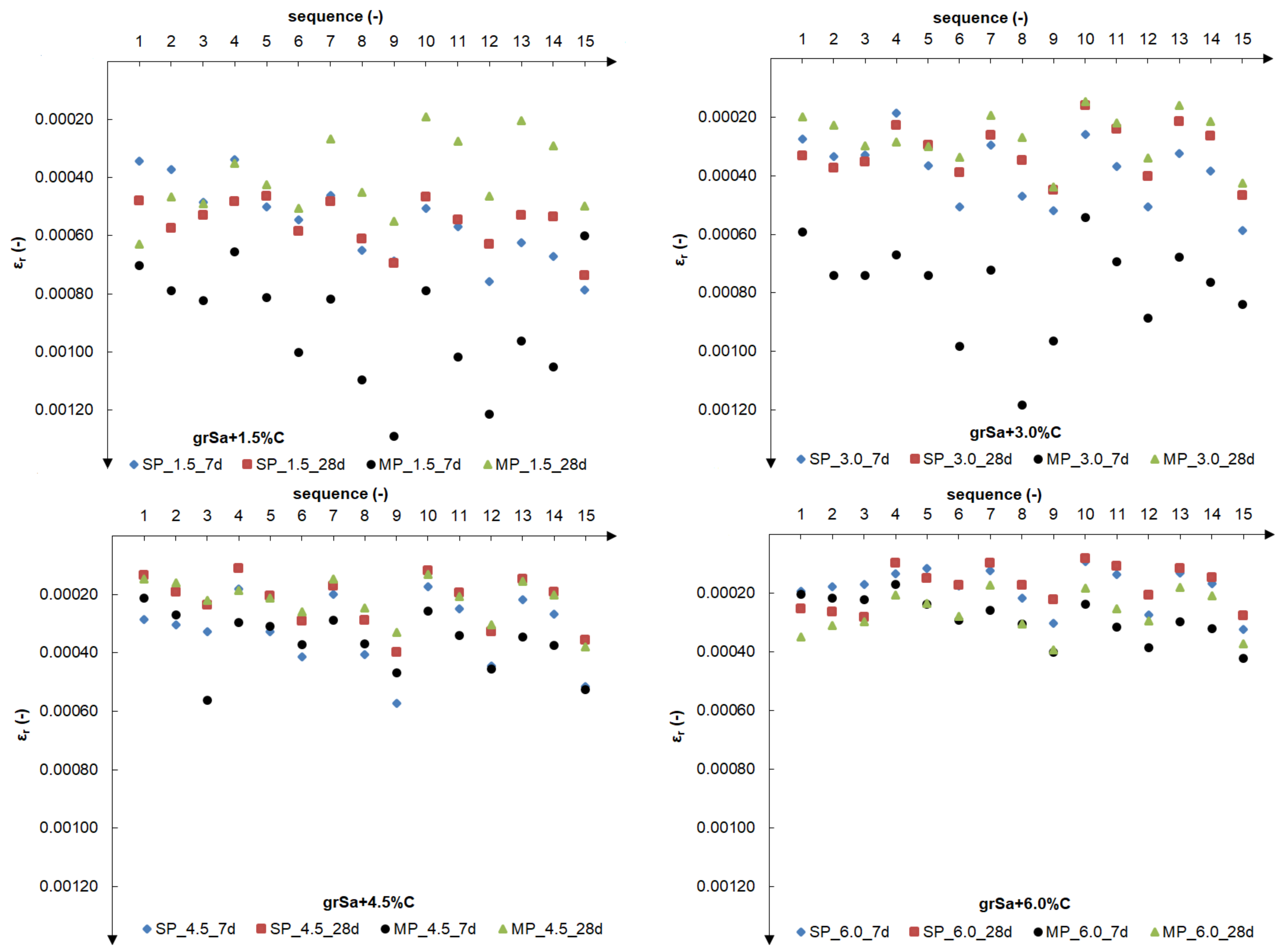 Materials 14 06495 g010