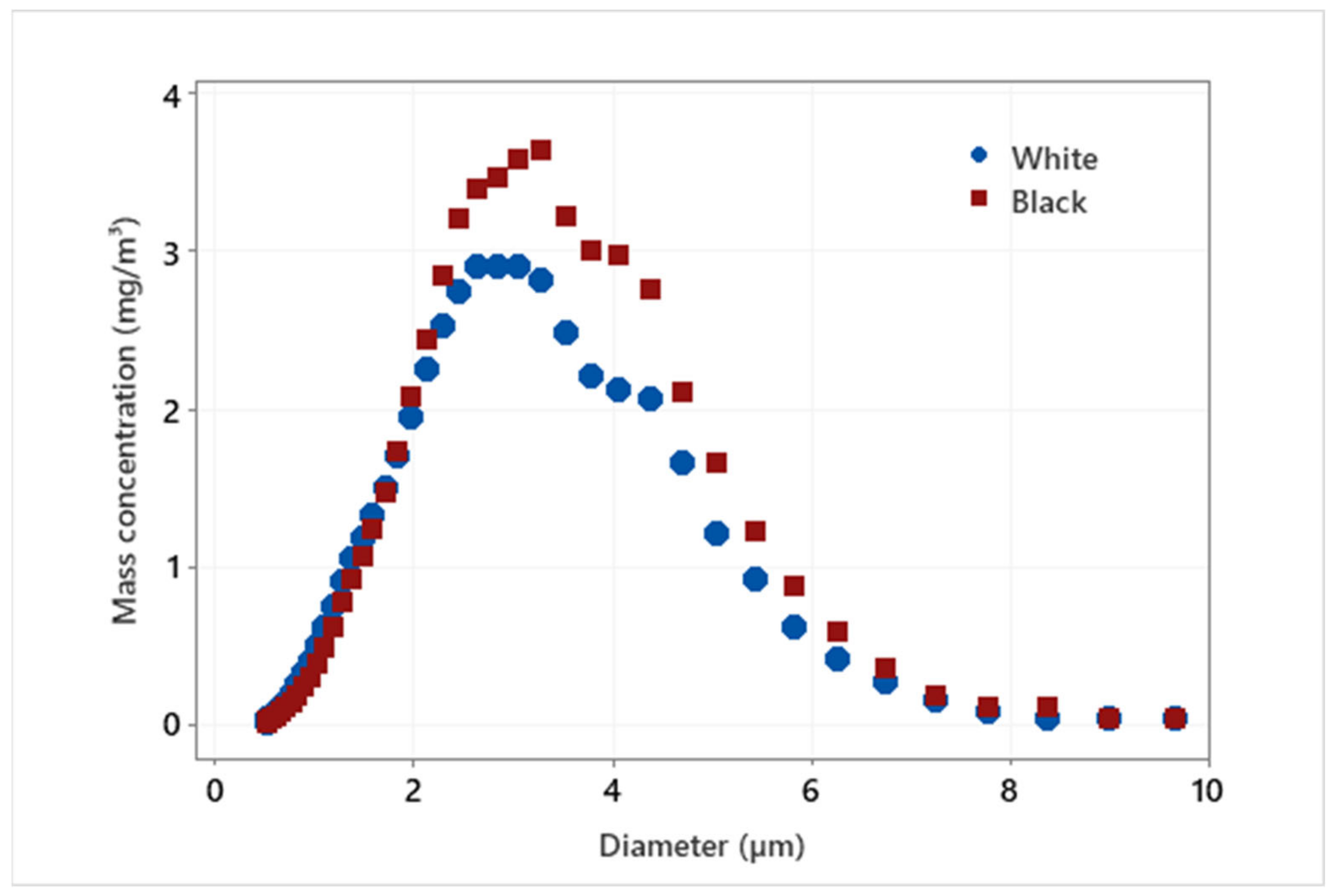 Materials 14 06496 g007