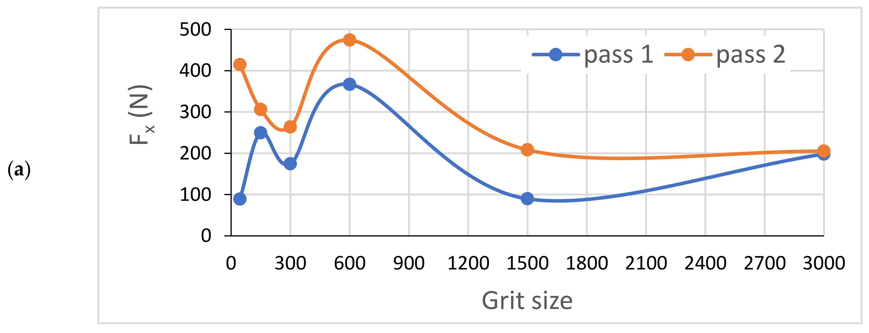 Materials 14 06496 g022a