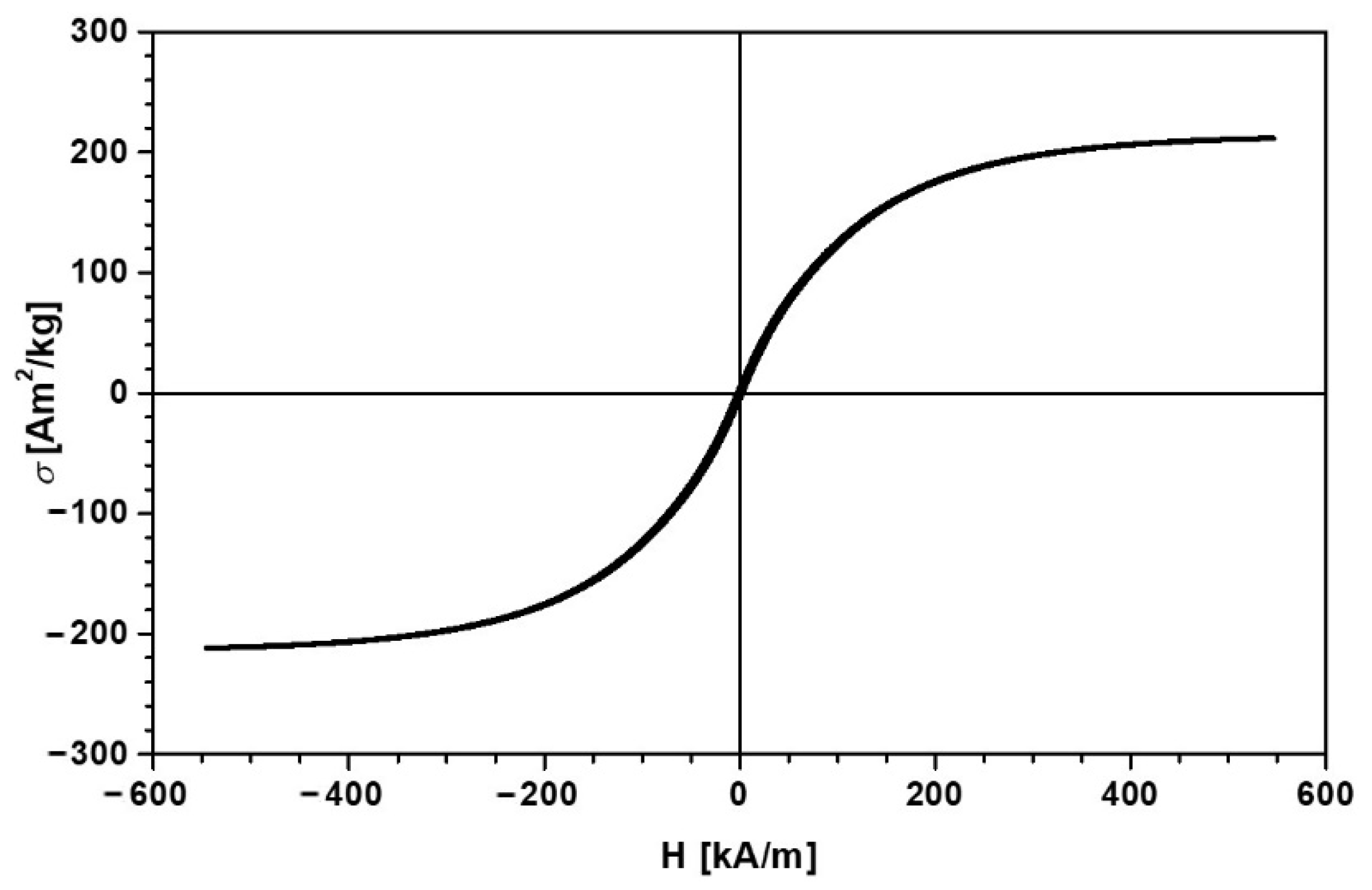 Materials 14 06498 g001