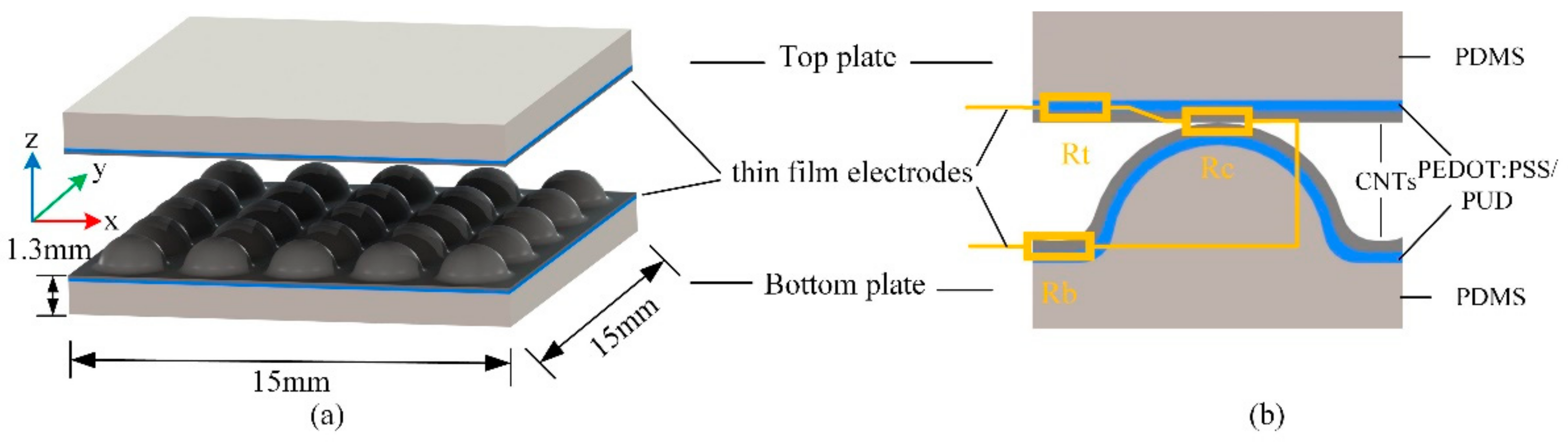 Materials 14 06499 g001 550