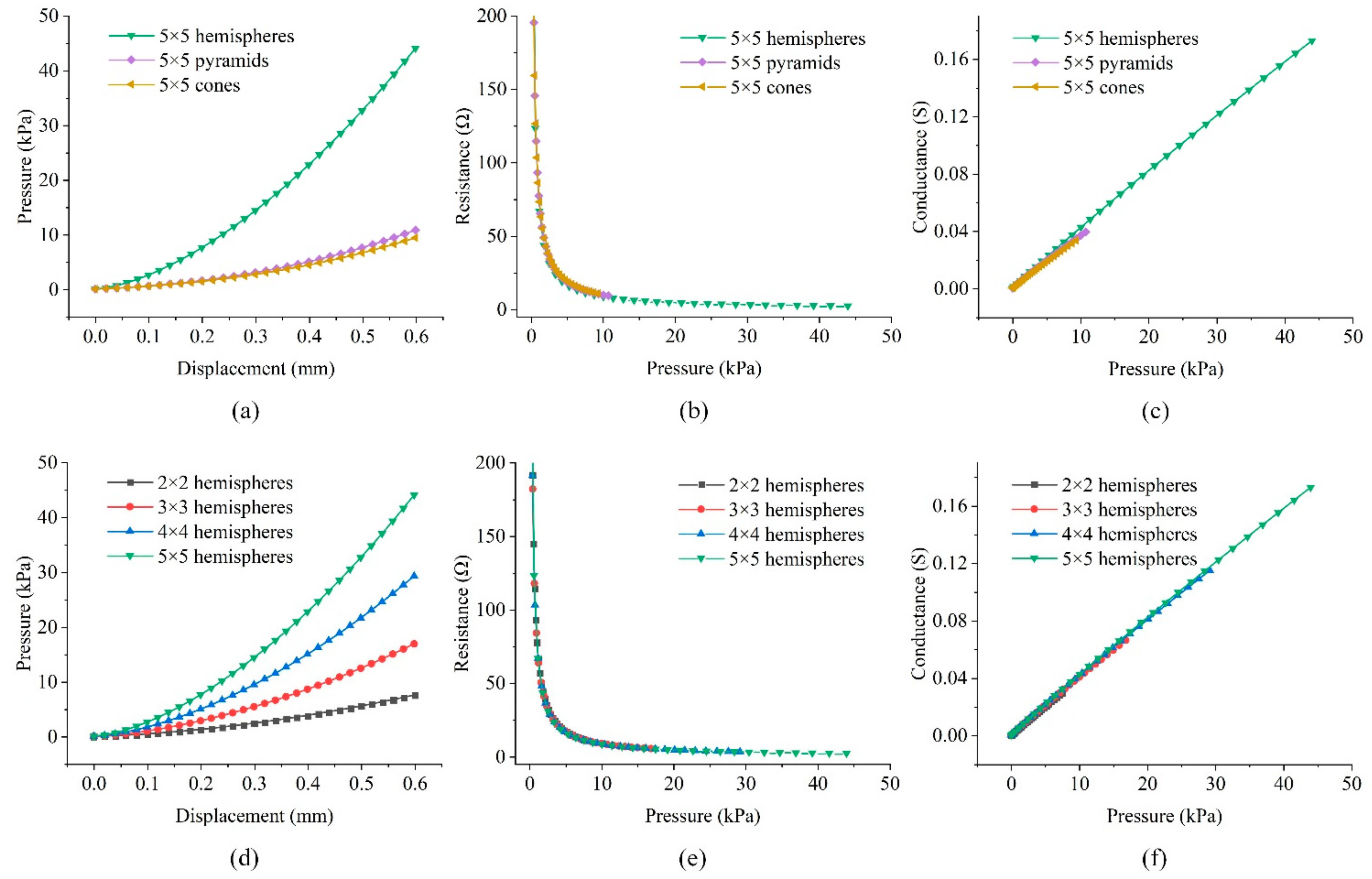 Materials 14 06499 g003 550