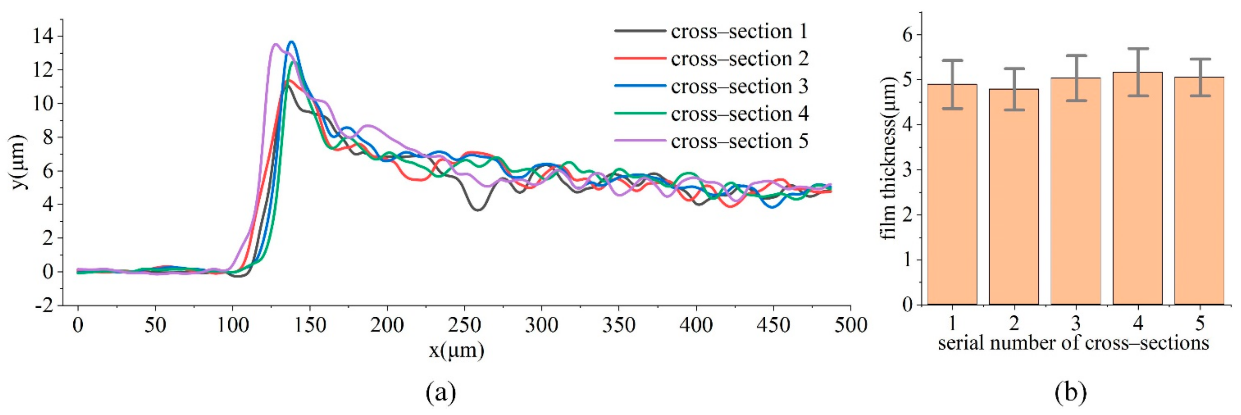 Materials 14 06499 g007 550