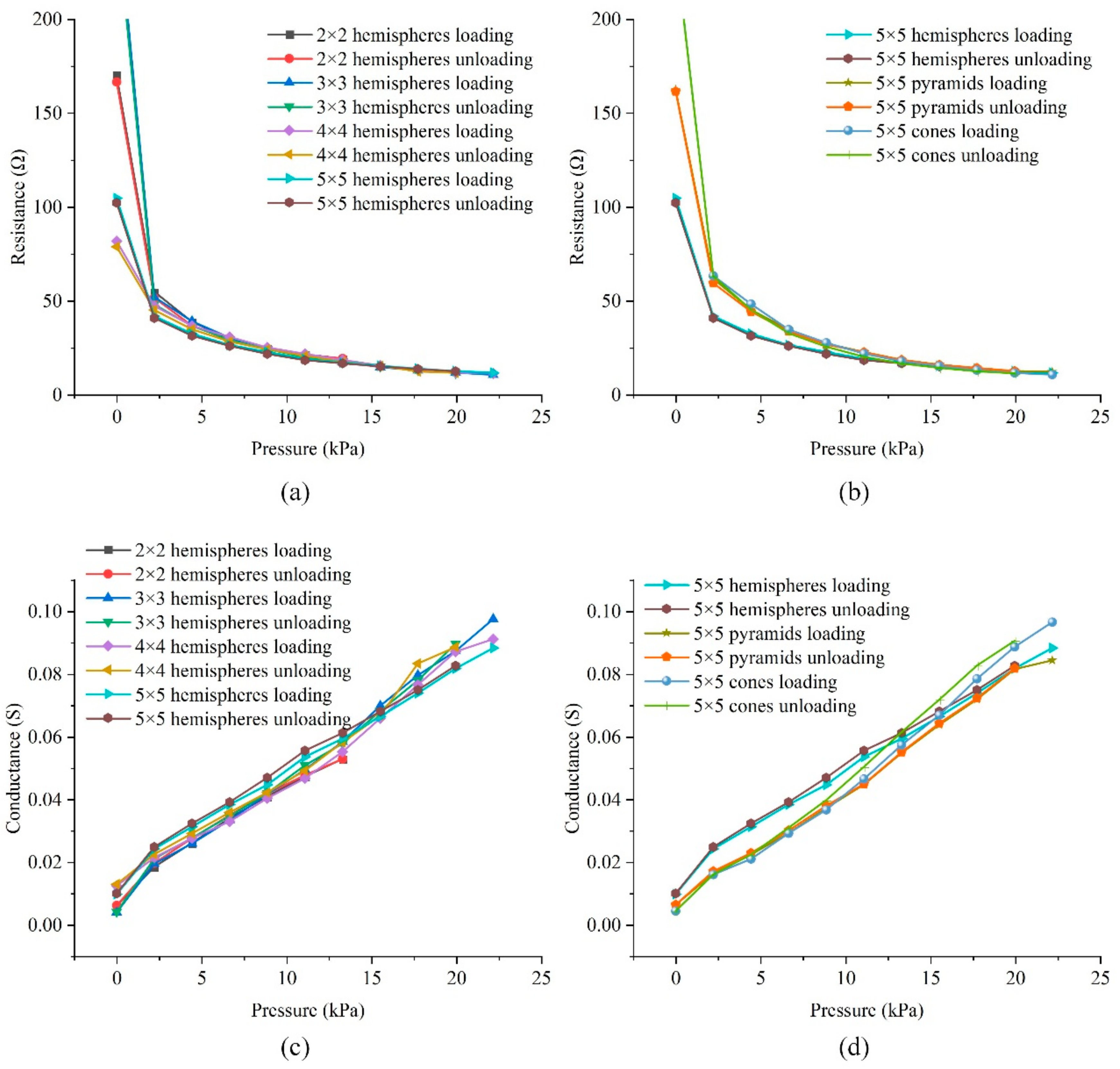 Materials 14 06499 g009 550