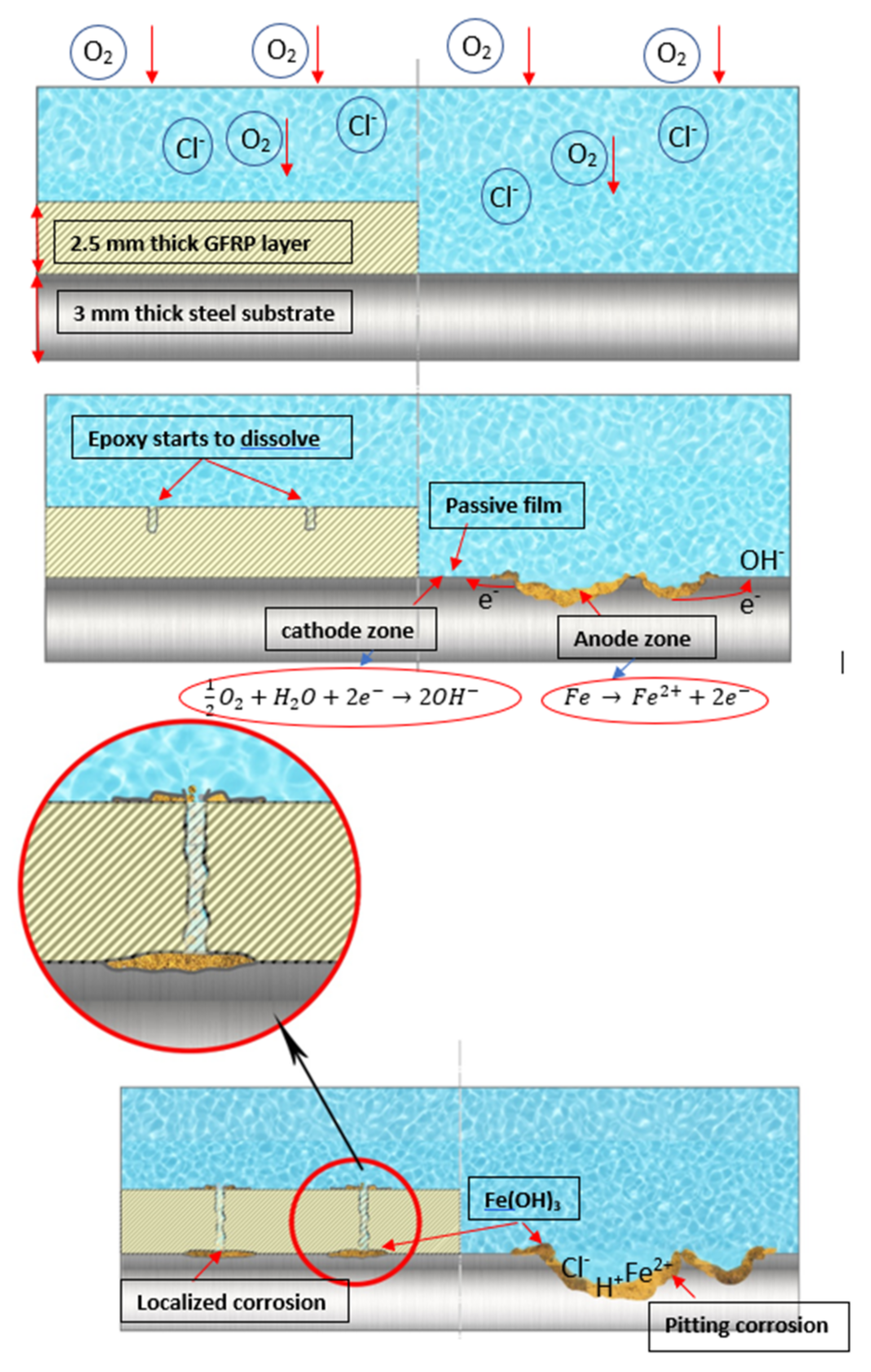 Materials 14 06501 g004