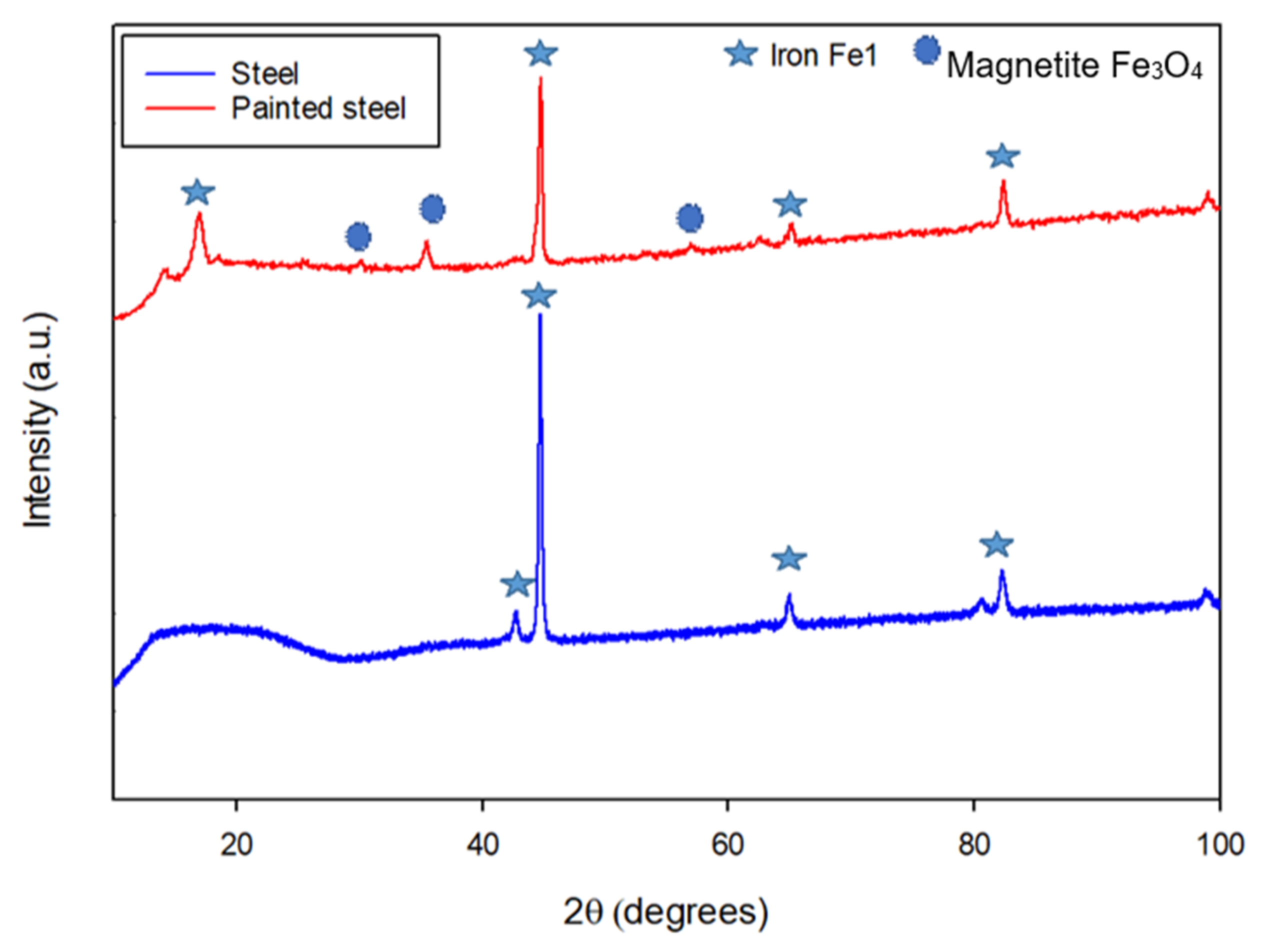 Materials 14 06501 g005