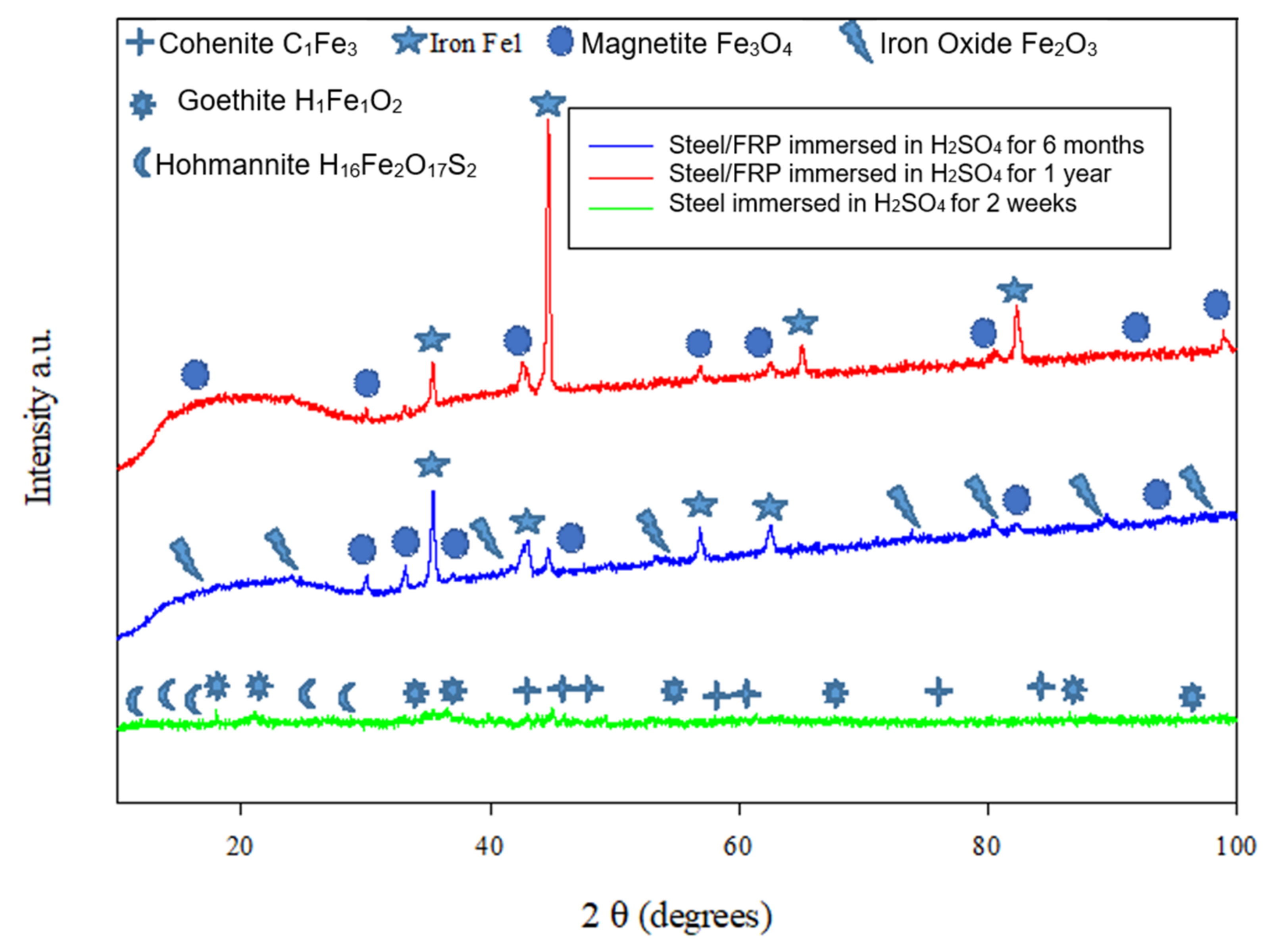 Materials 14 06501 g006