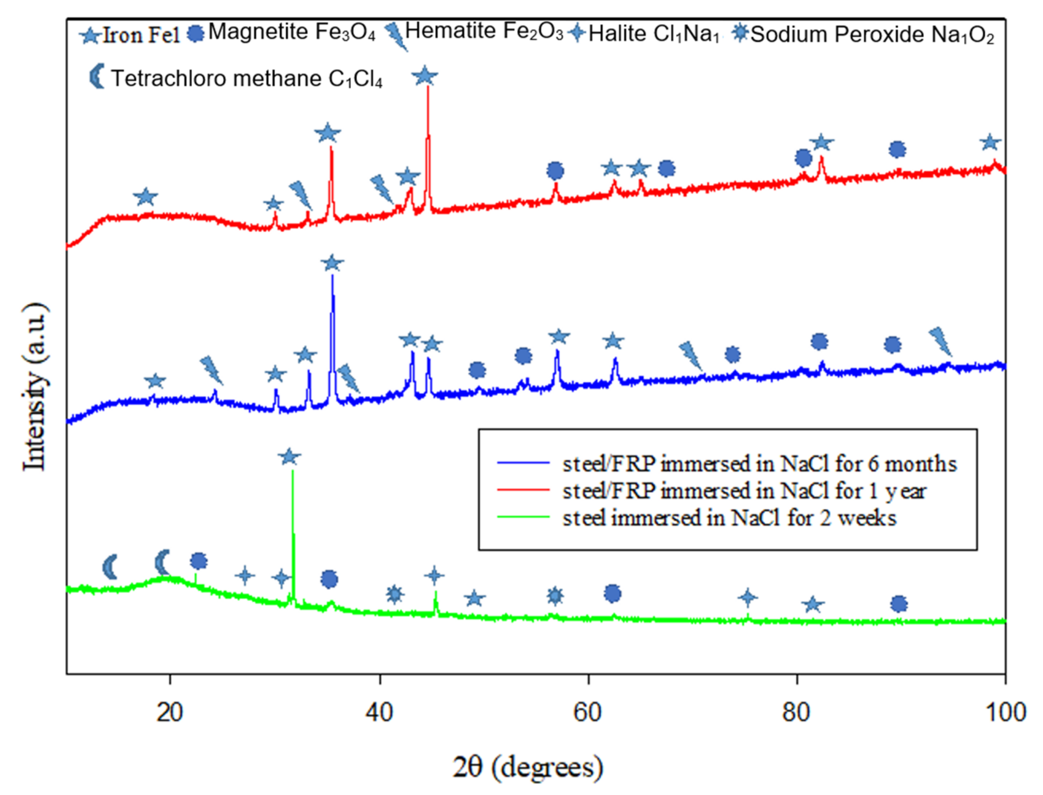 Materials 14 06501 g008