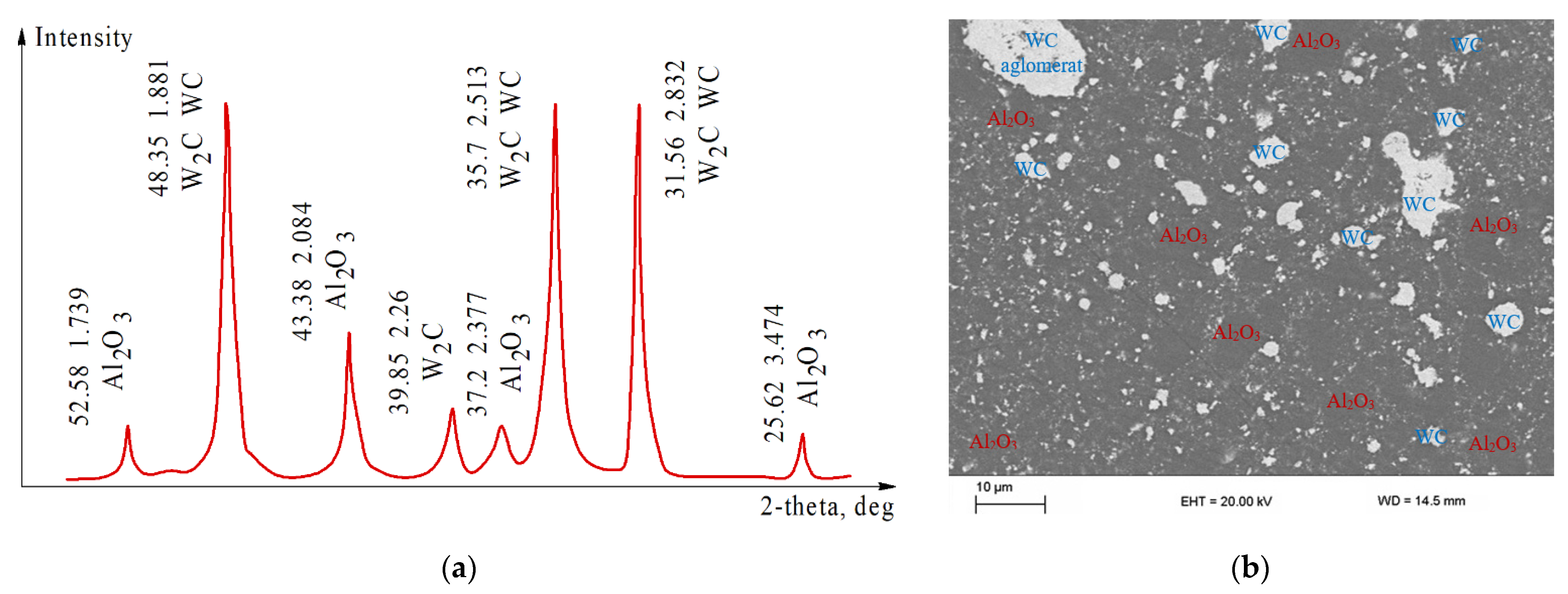 Materials 14 06503 g003 550