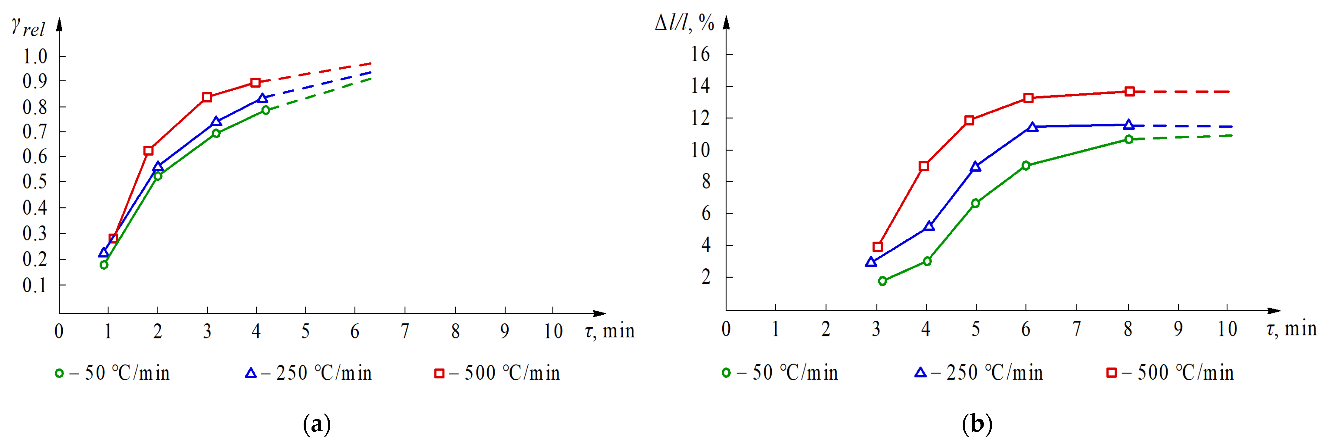 Materials 14 06503 g006 550
