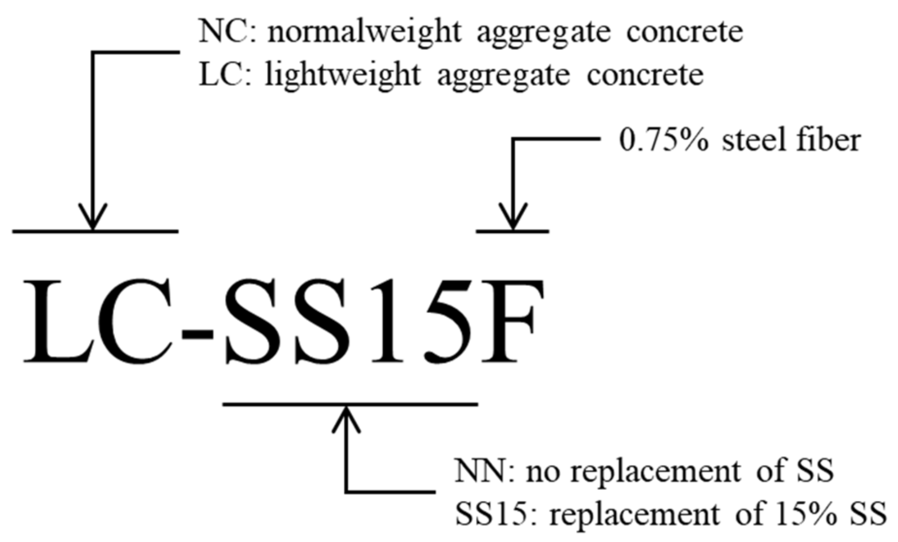 Materials 14 06505 g001 550