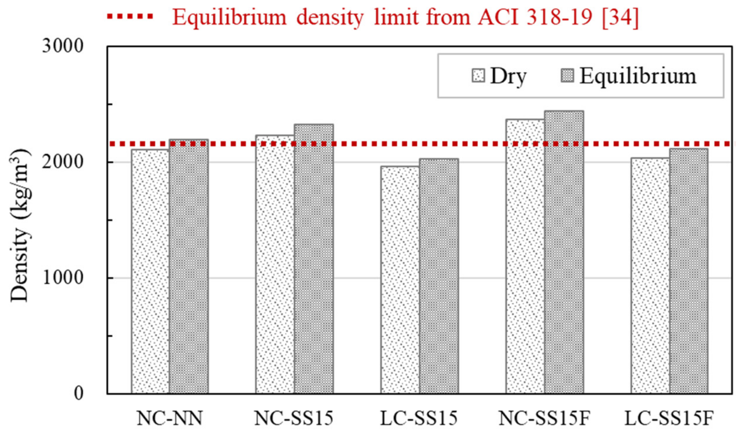 Materials 14 06505 g005 550