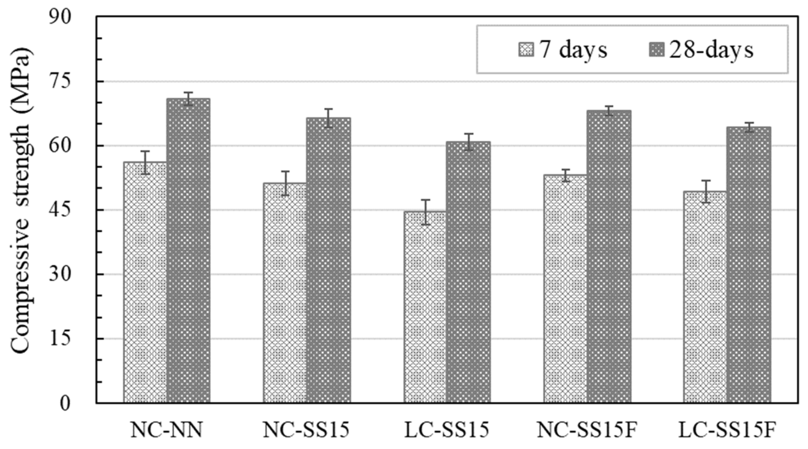 Materials 14 06505 g006 550