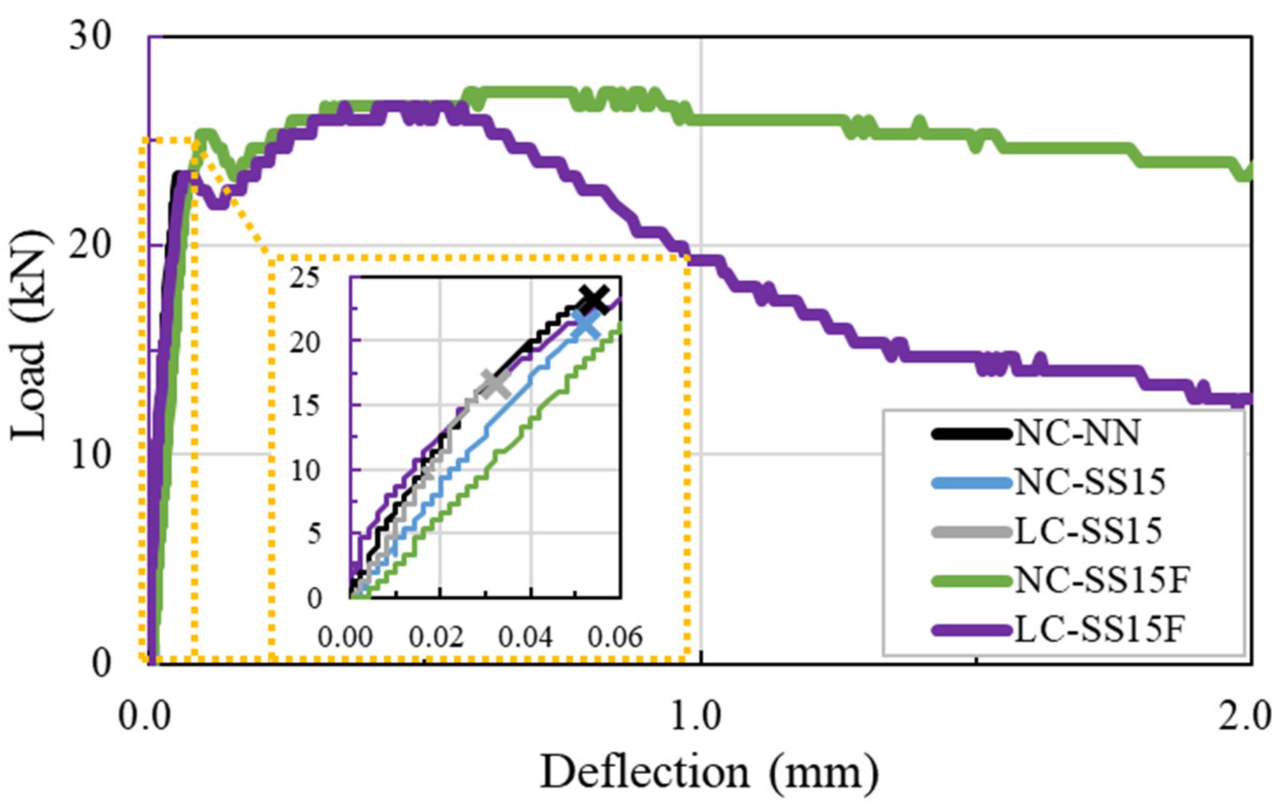 Materials 14 06505 g007 550