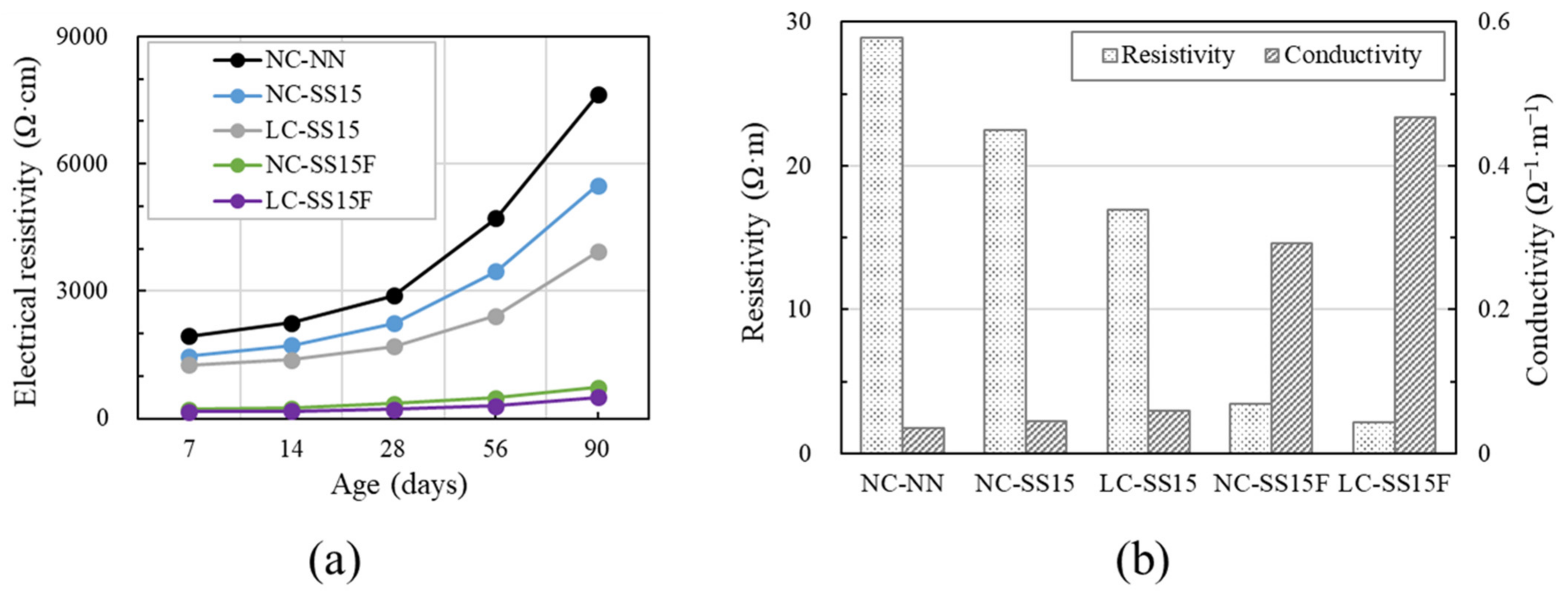 Materials 14 06505 g008 550