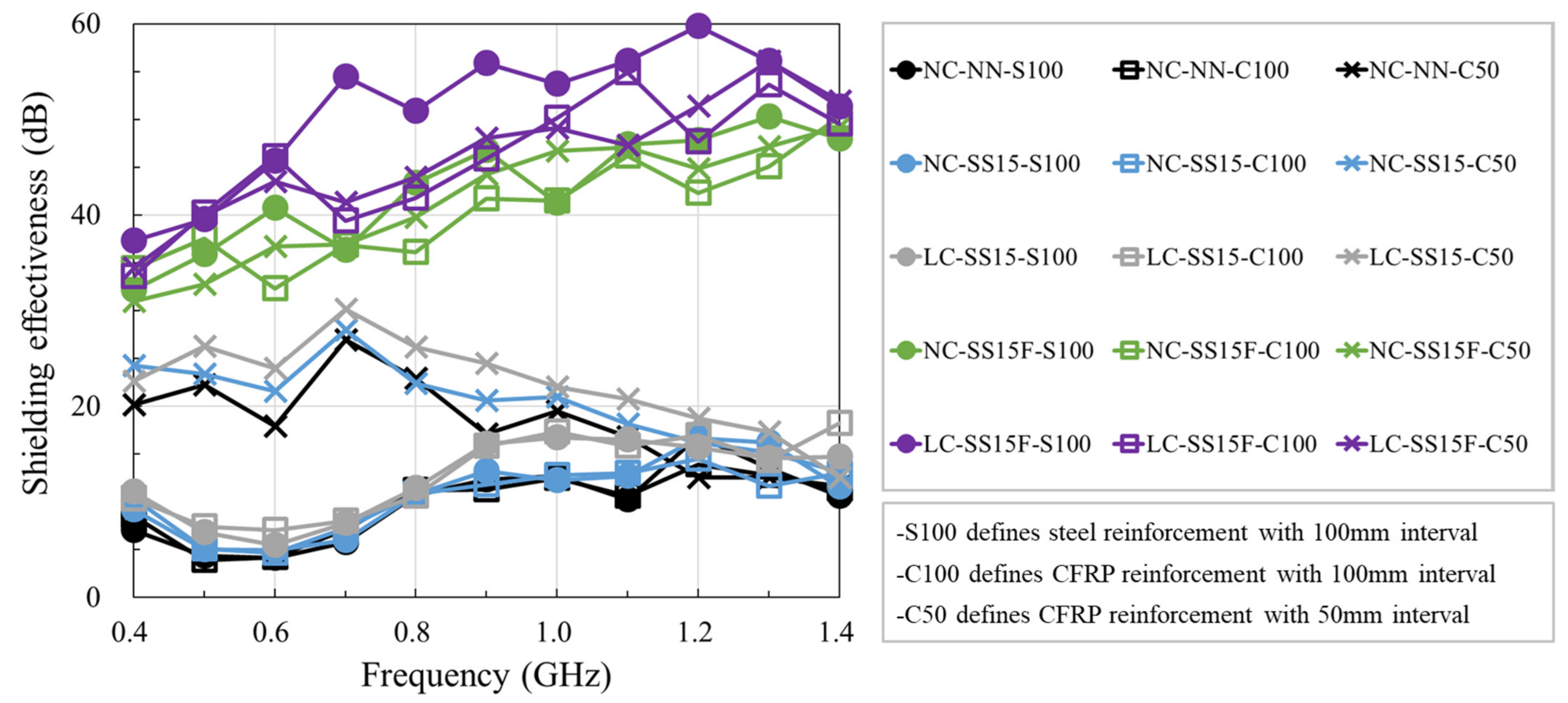 Materials 14 06505 g009 550