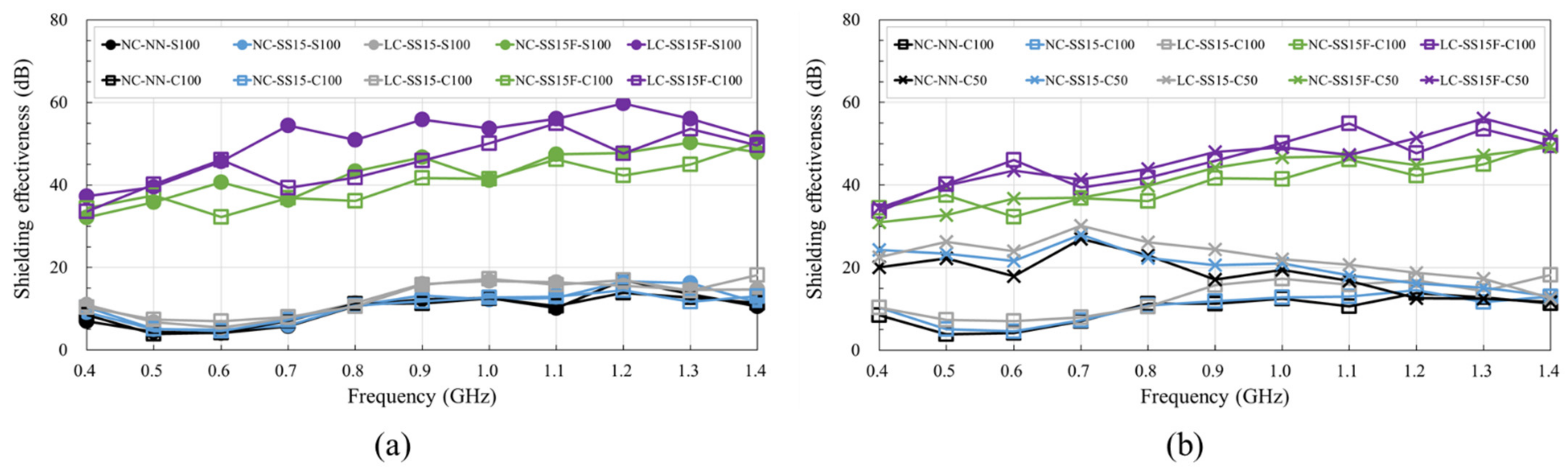 Materials 14 06505 g010 550