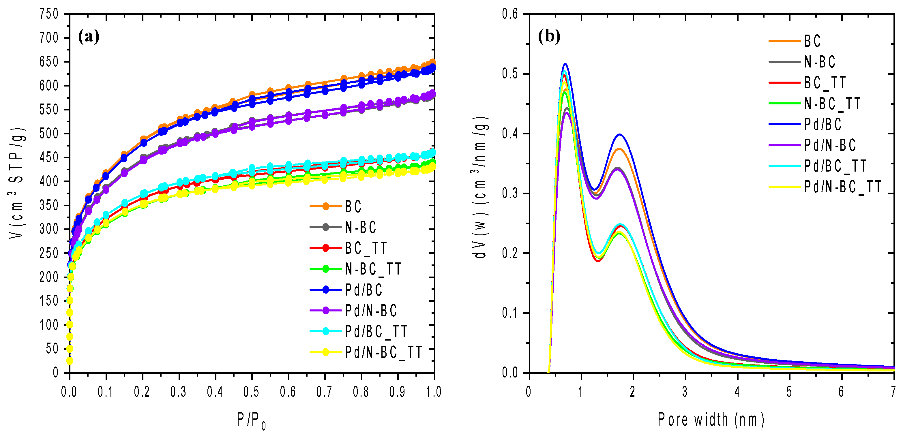 Materials 14 06506 g001 550