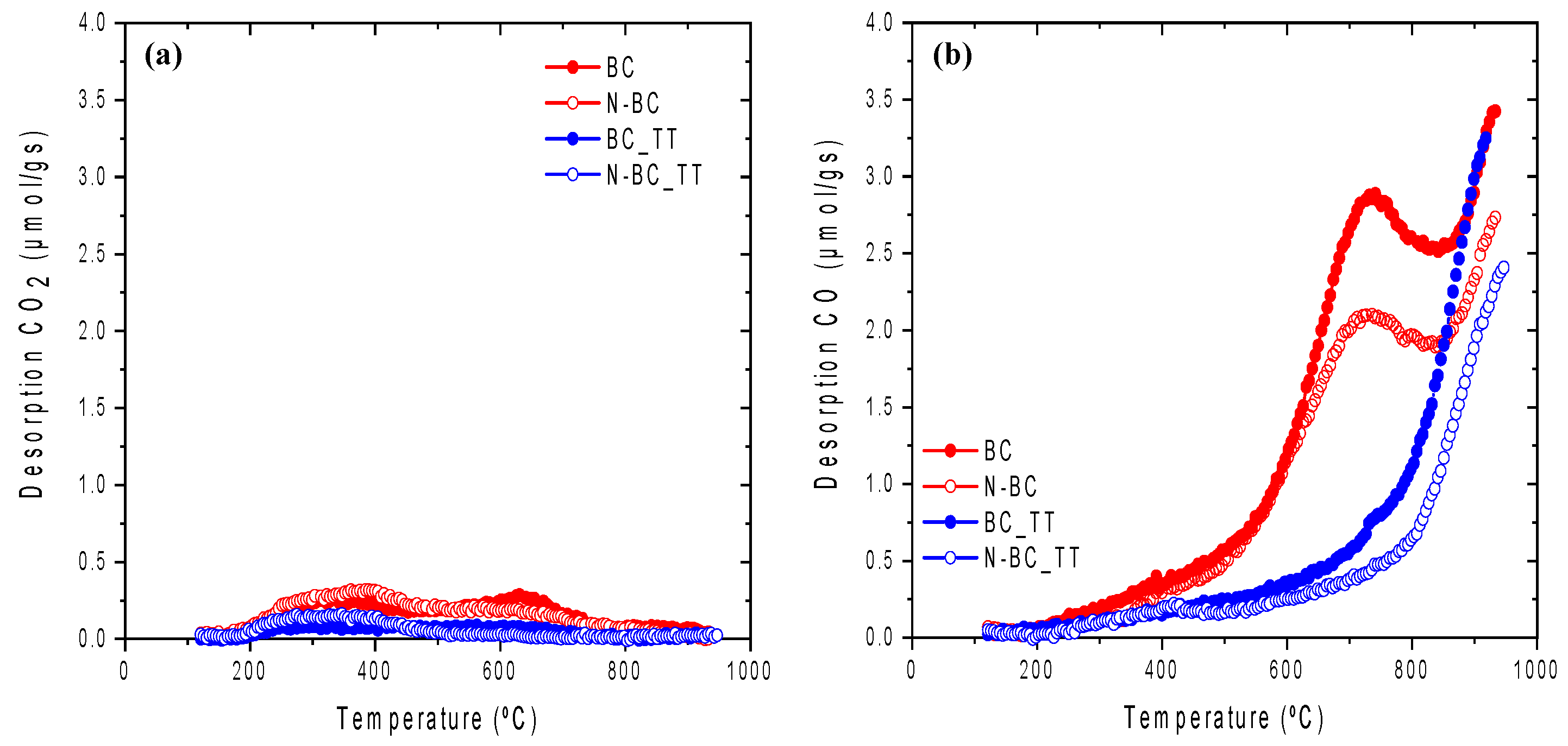 Materials 14 06506 g003 550