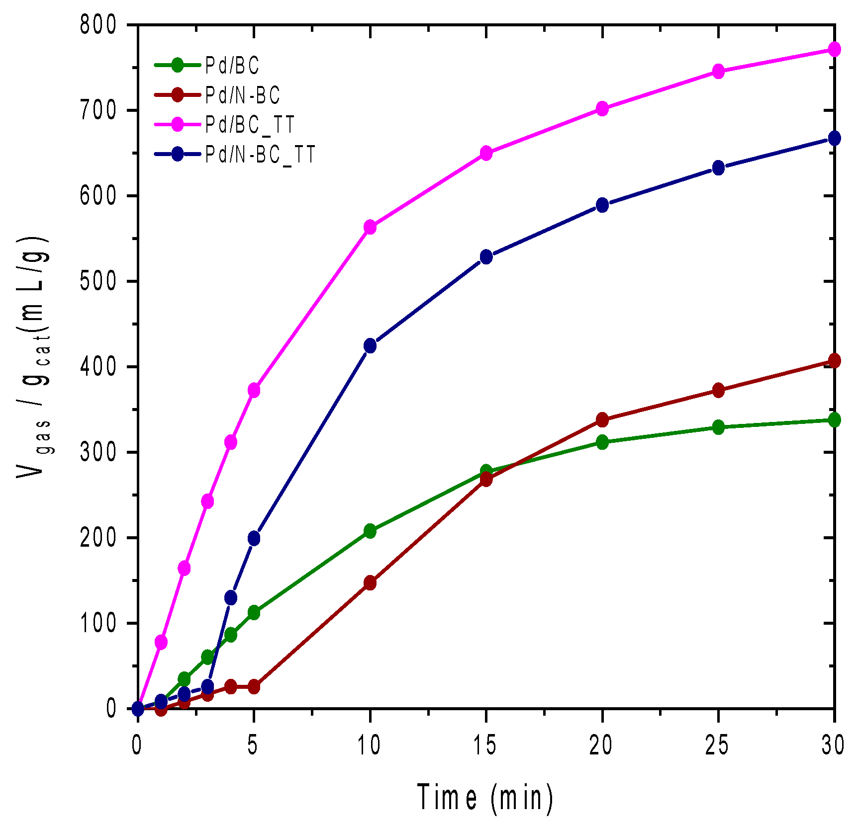 Materials 14 06506 g004 550
