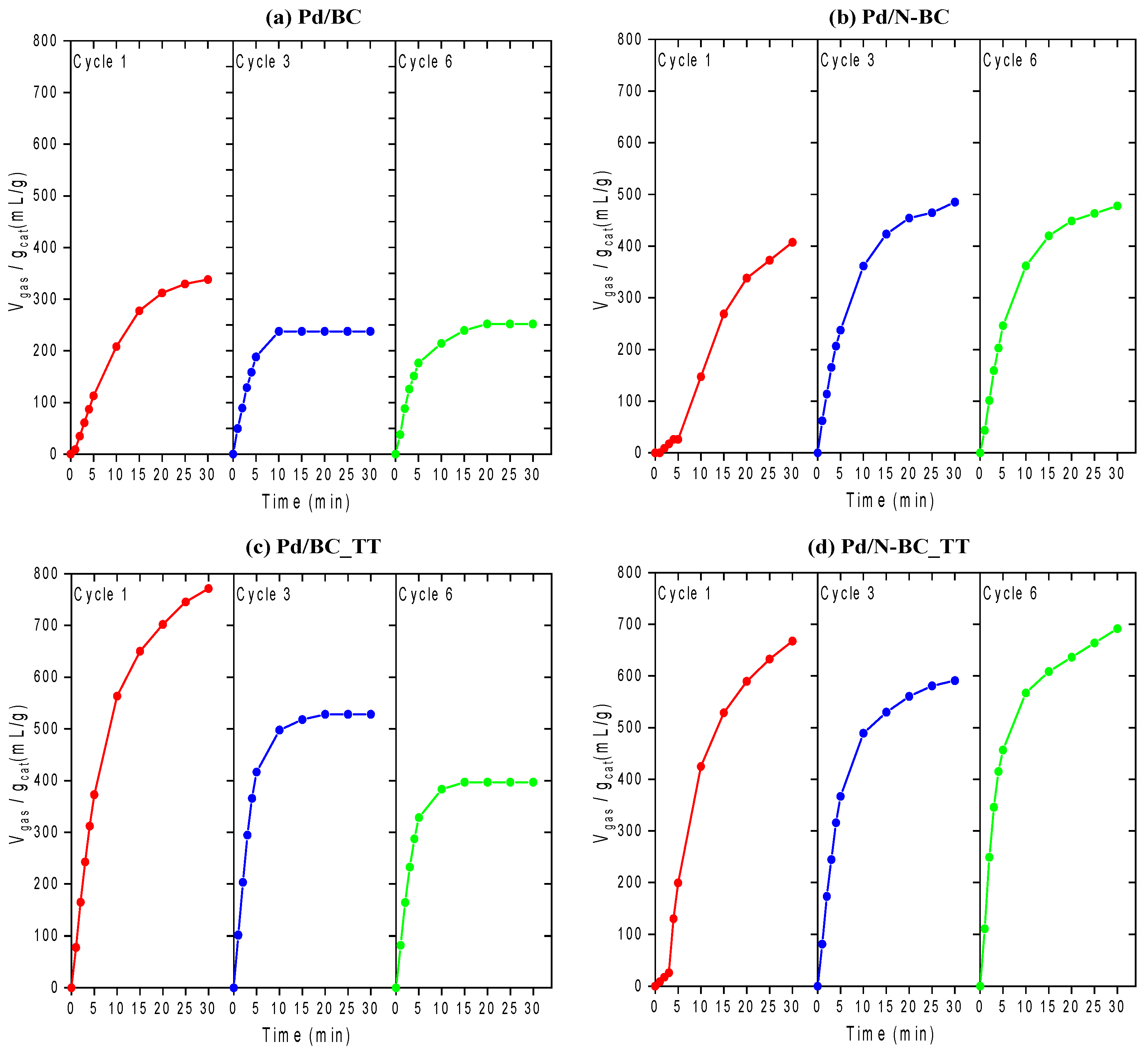 Materials 14 06506 g005 550