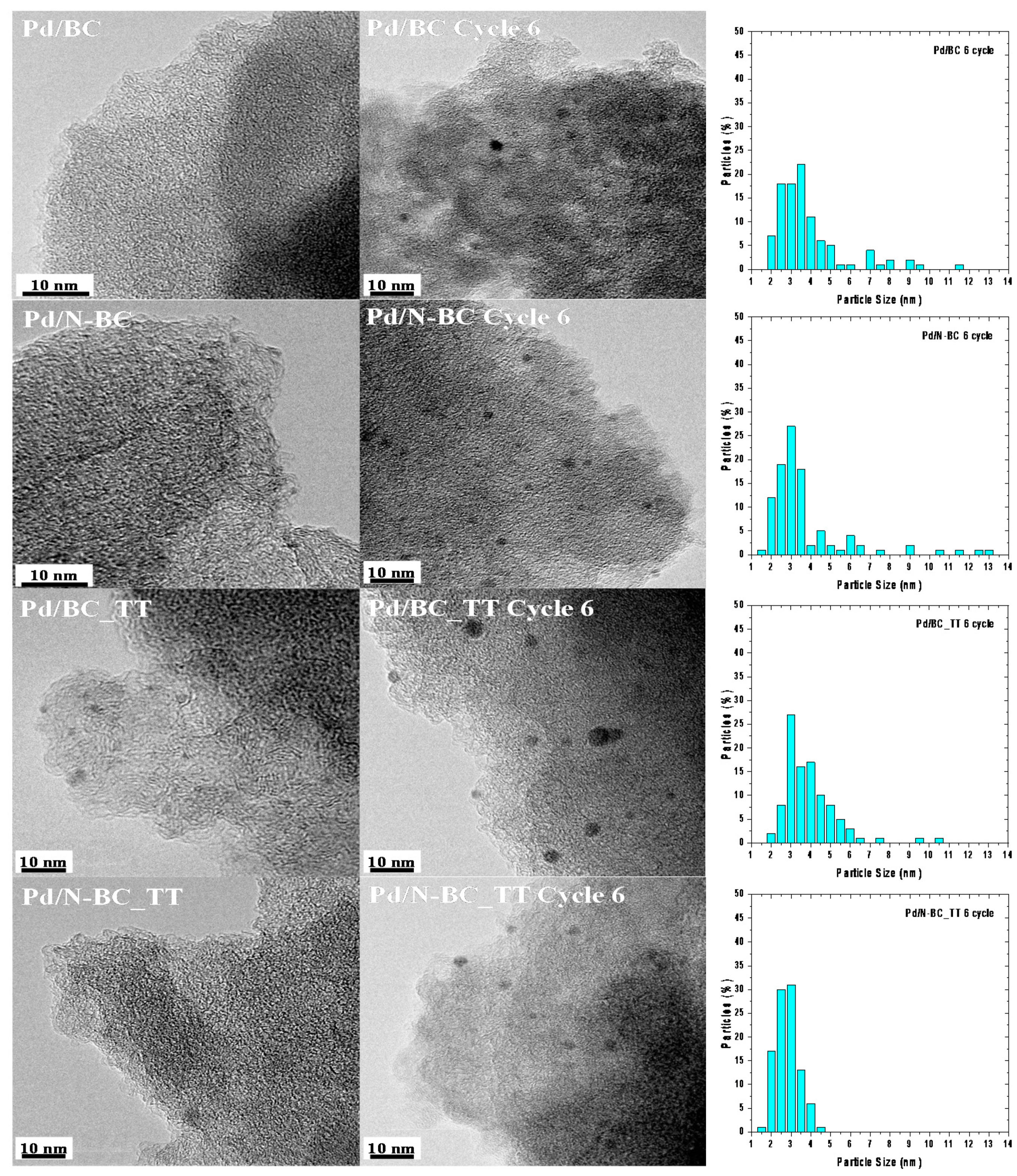 Materials 14 06506 g006 550