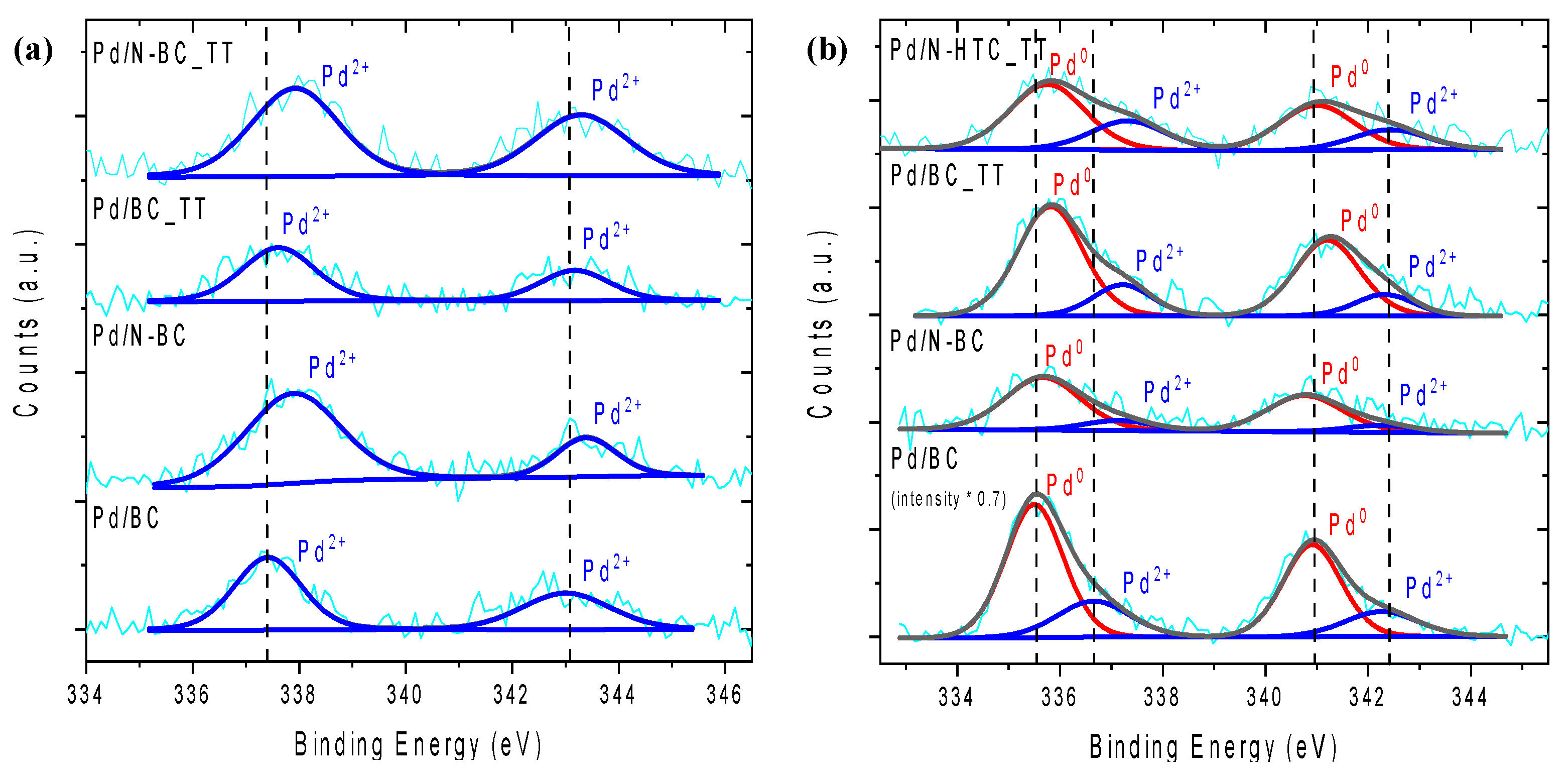 Materials 14 06506 g007 550