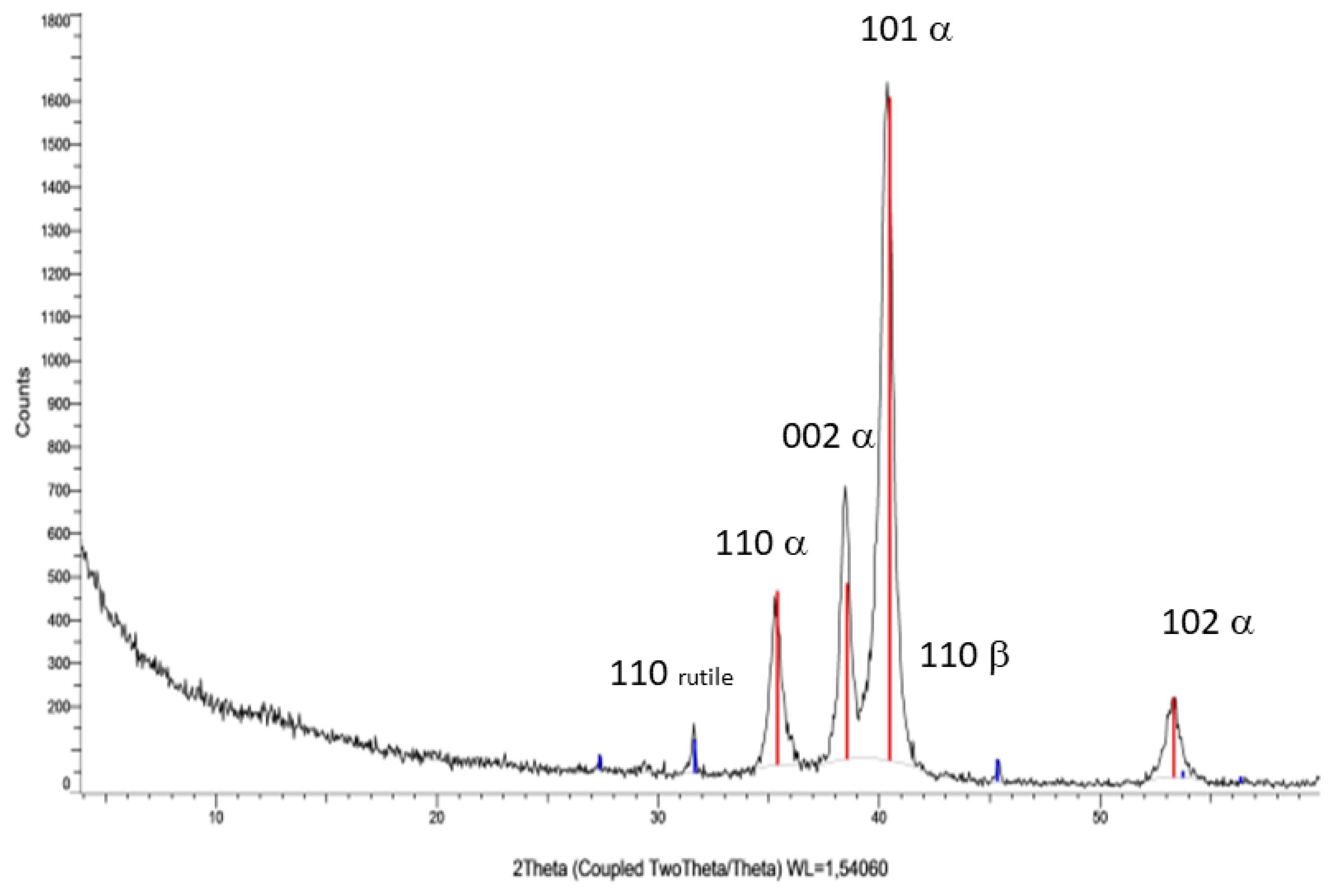 Materials 14 06507 g004 550