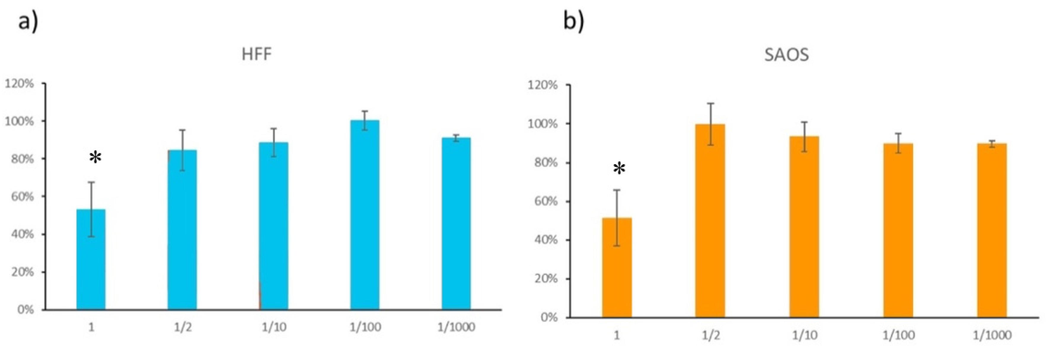 Materials 14 06507 g006 550