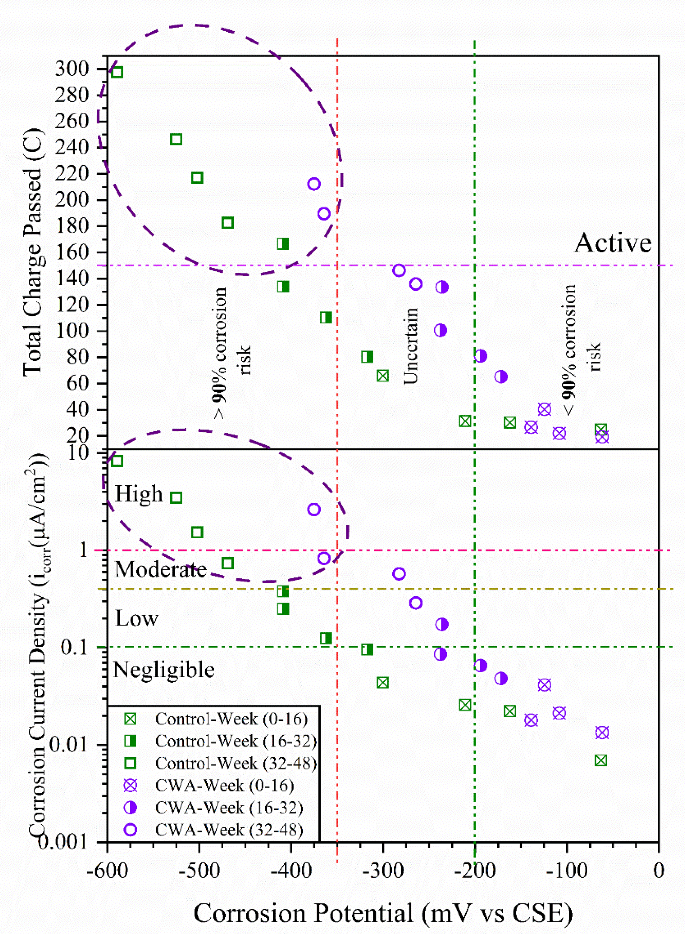 Materials 14 06508 g010 550