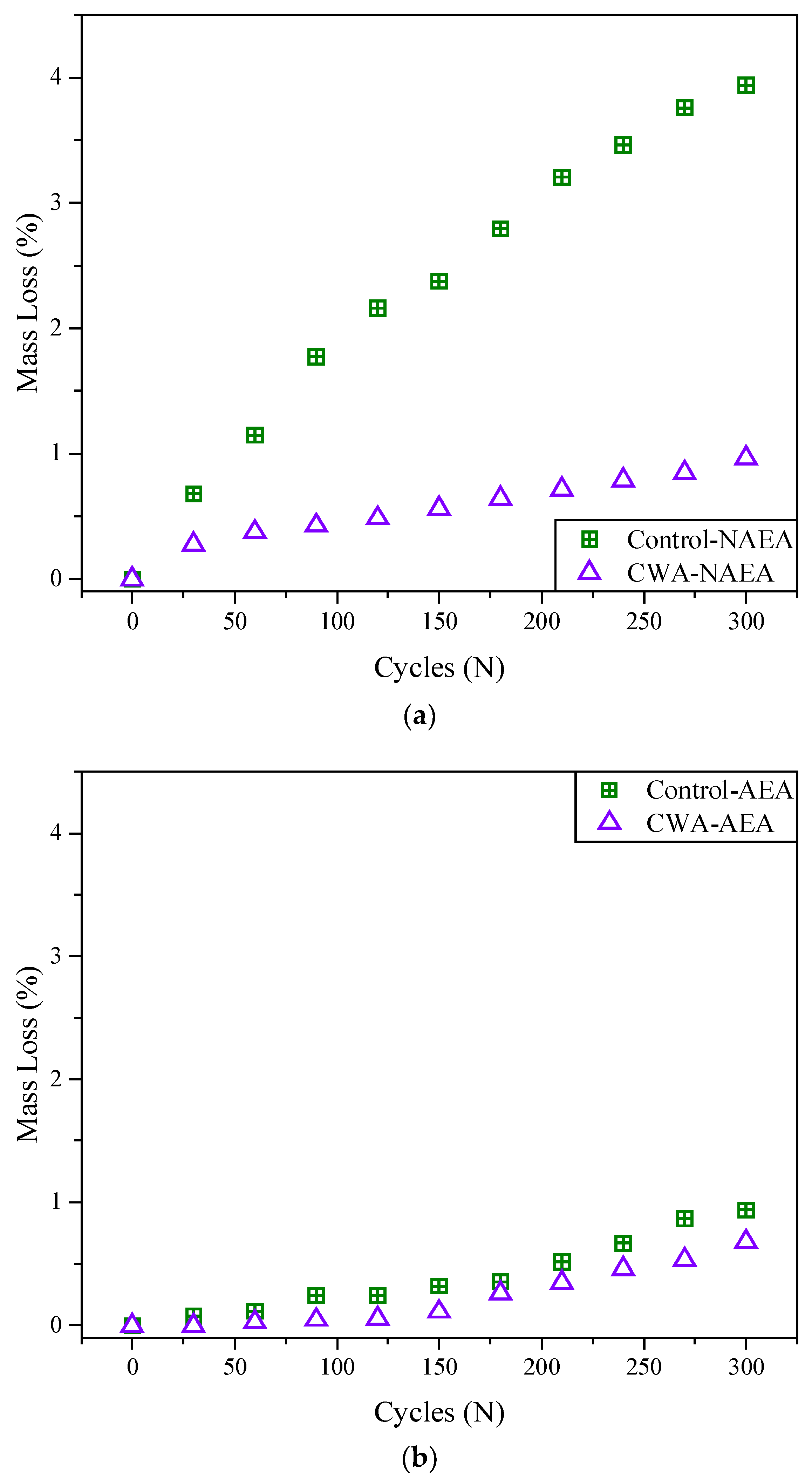 Materials 14 06508 g013 550