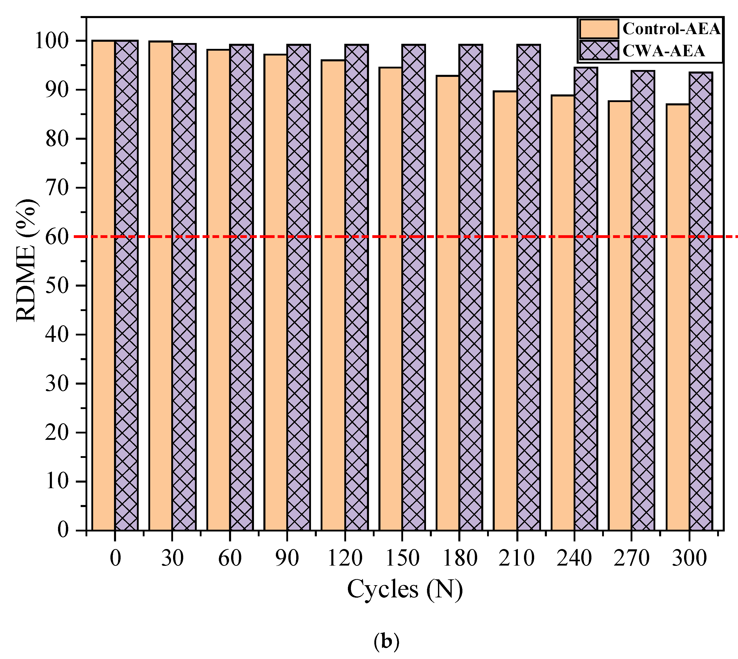Materials 14 06508 g014b 550