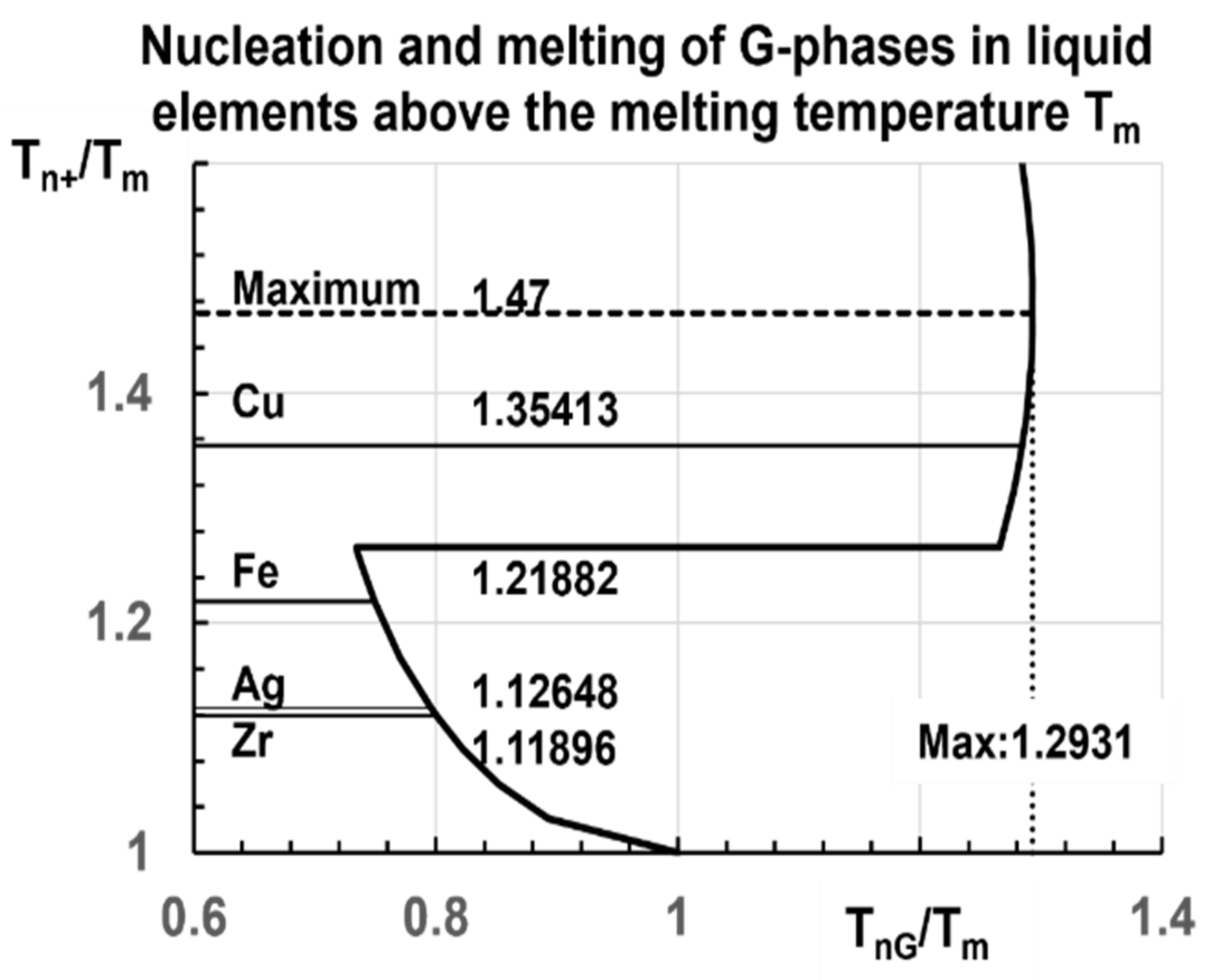Materials 14 06509 g005
