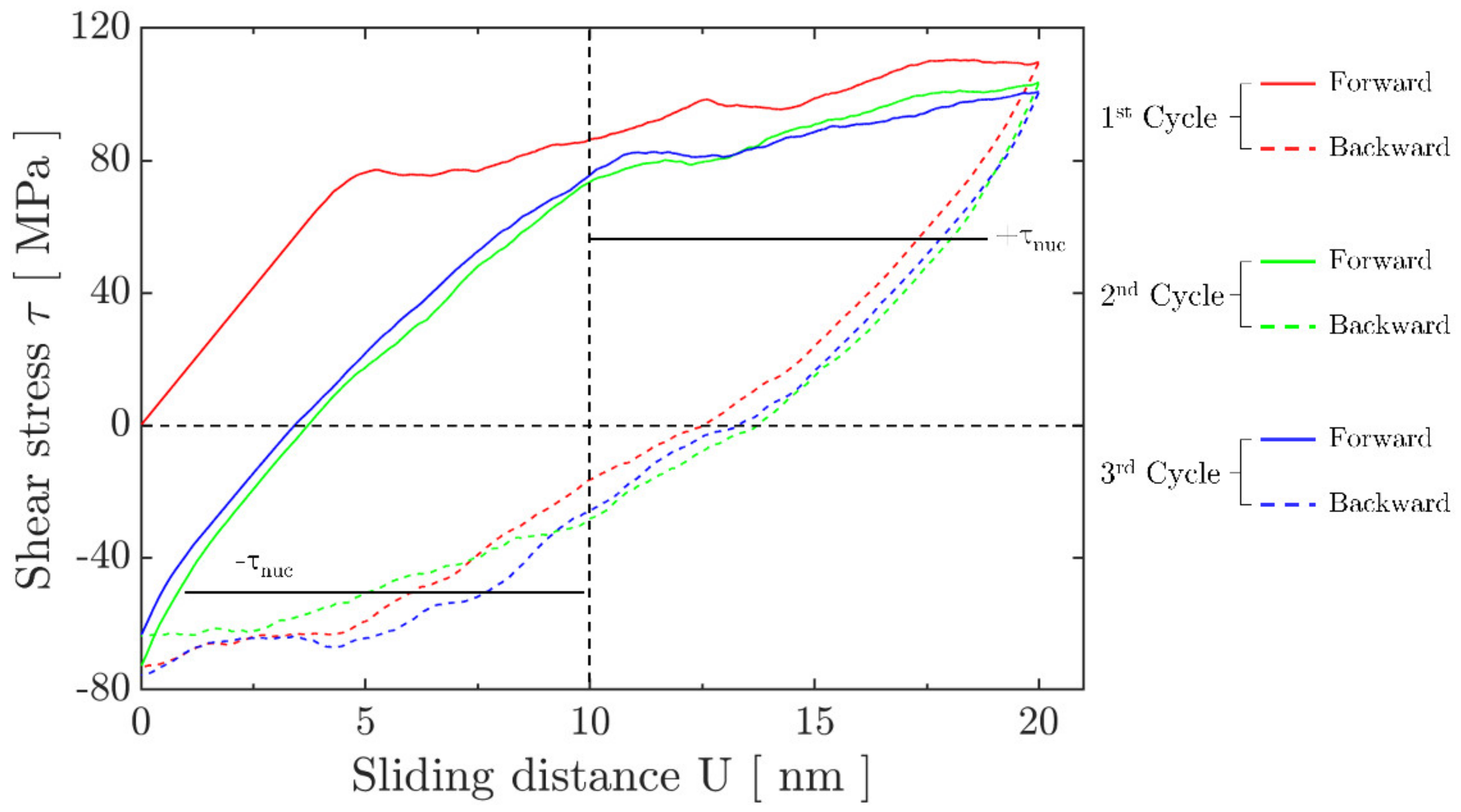 Materials 14 06511 g002